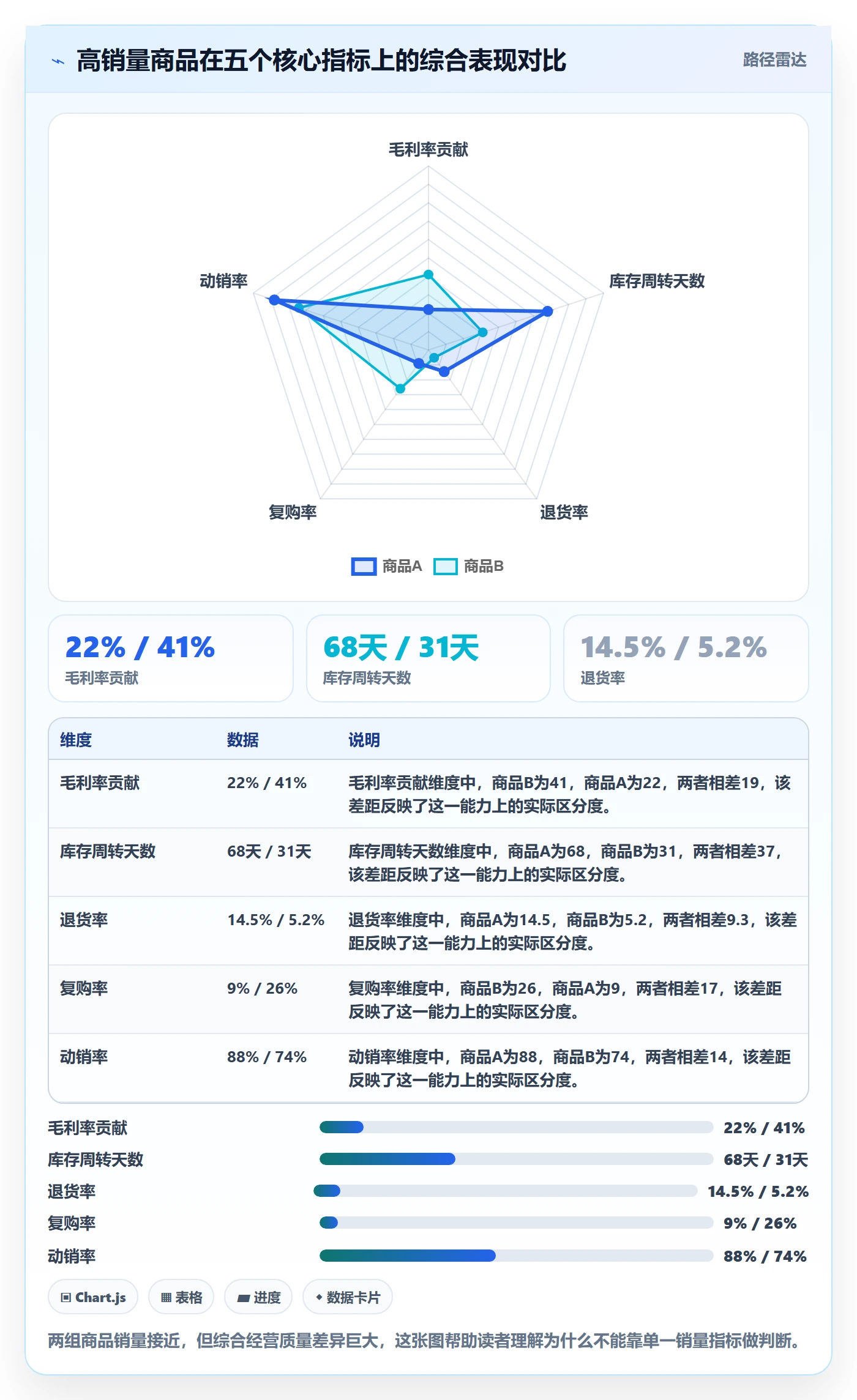 商品分析场景解析:市场需求中的精细化运营怎么处理