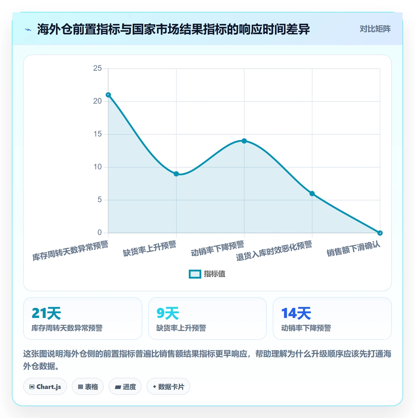 外贸数据分析平台升级方案：用海外仓管理改善国家市场