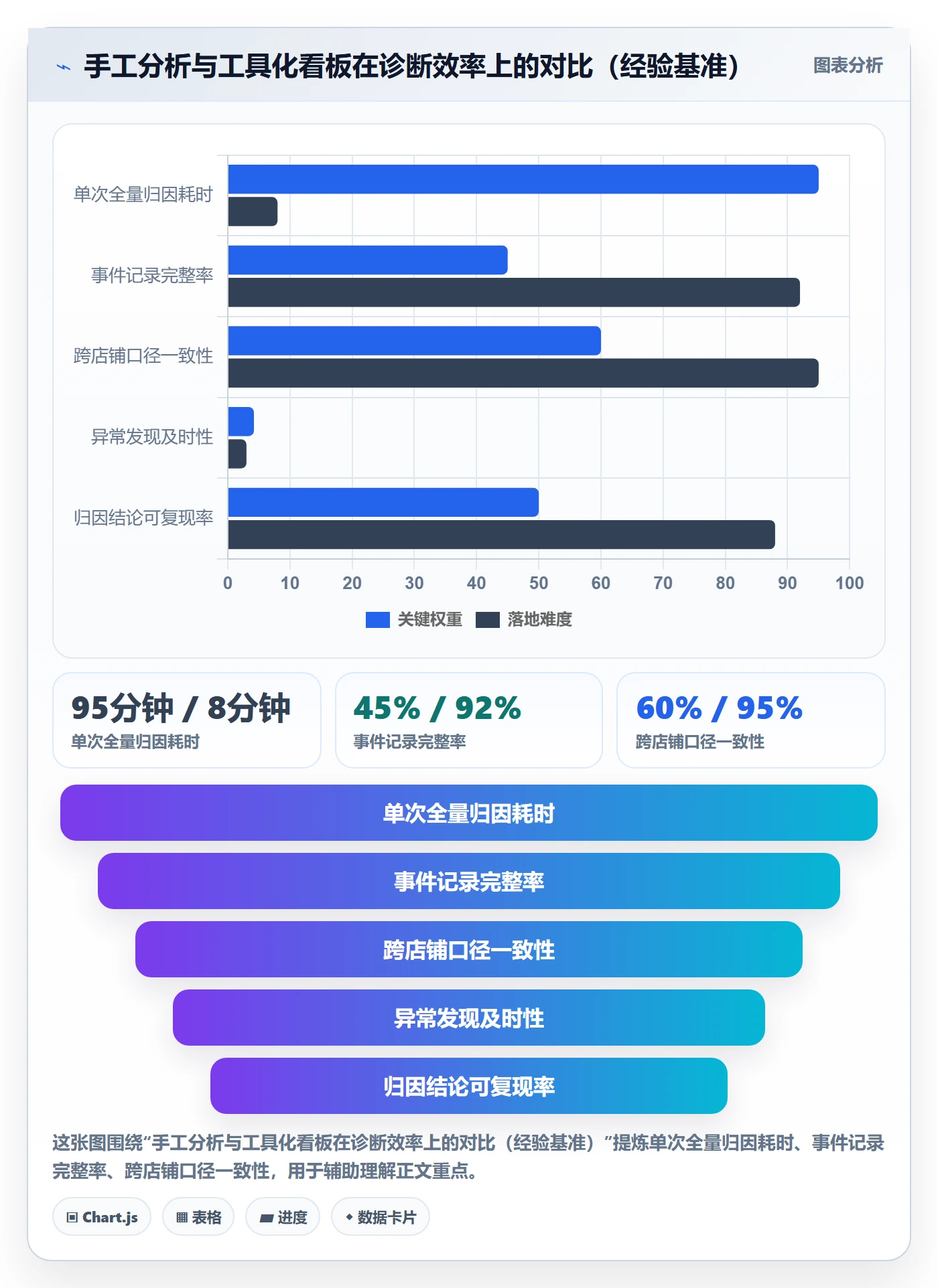 商品分析进阶课：围绕销量趋势完善常见误区