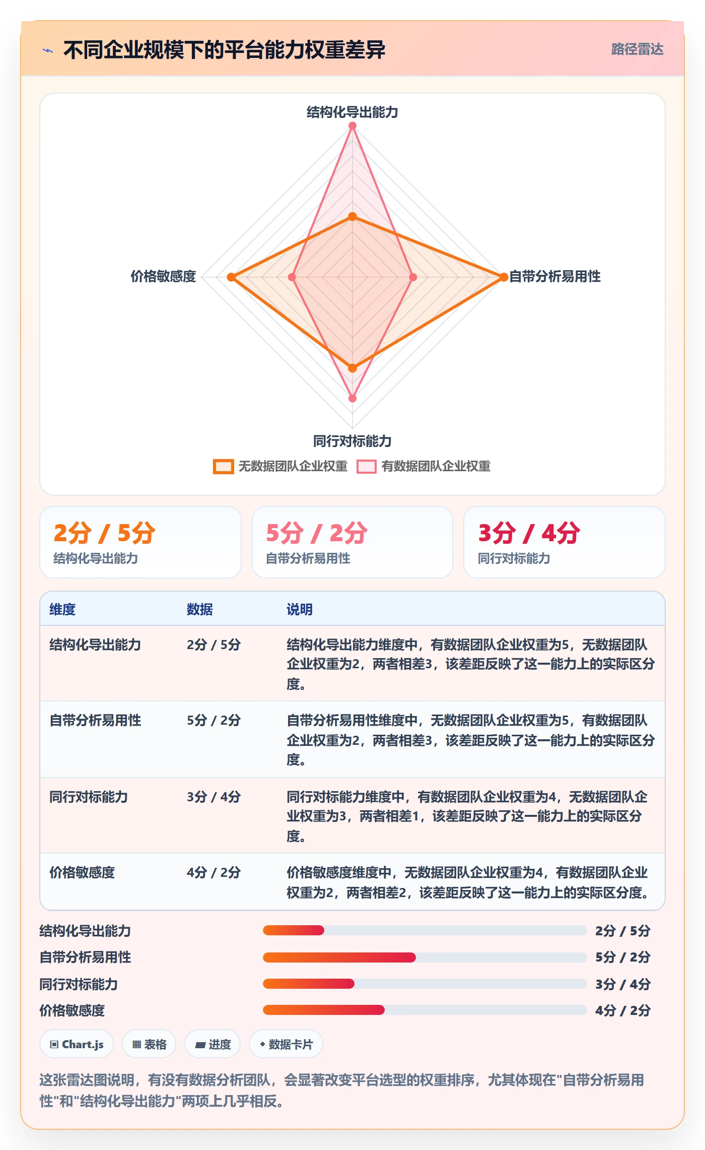 外贸数据分析平台怎么优化？先从海关数据的物流方案入手