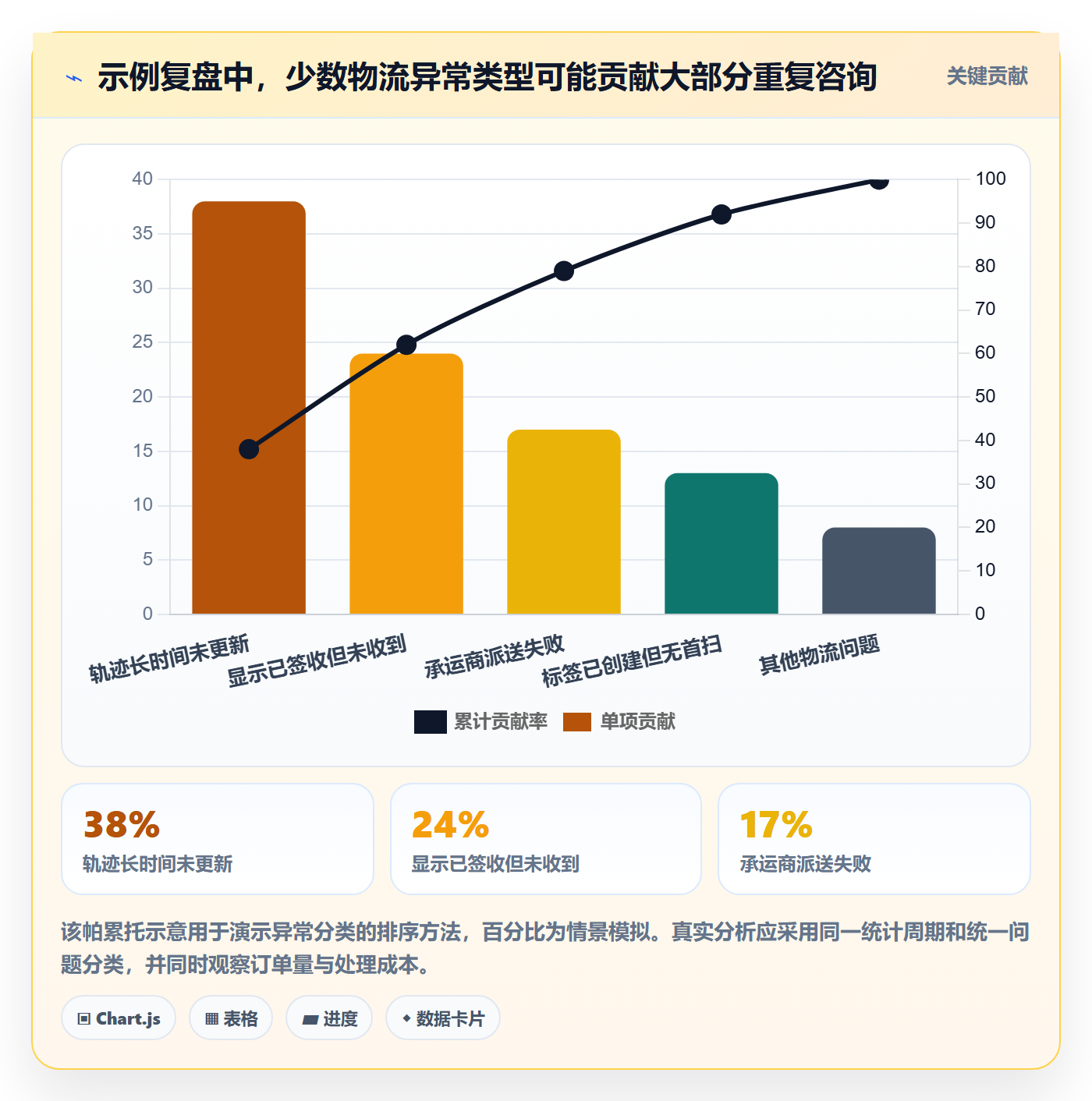 temu操作手册:履约物流对应的客户服务步骤