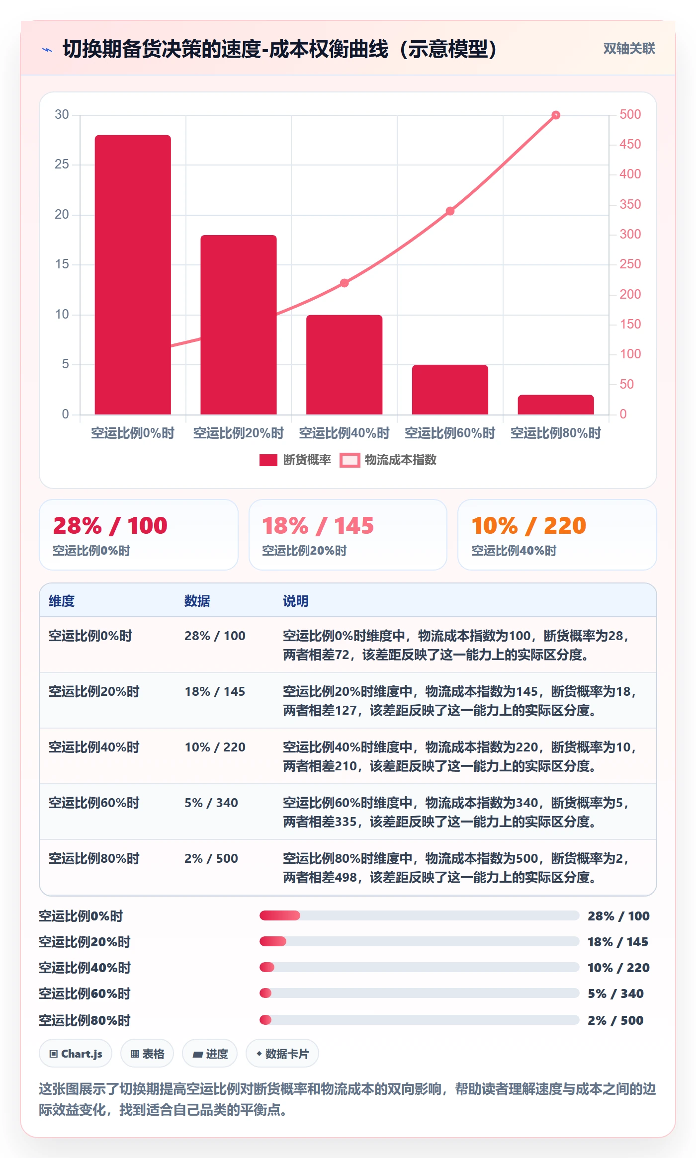 商品分析基础课：生命周期相关的供应链协同一次讲透