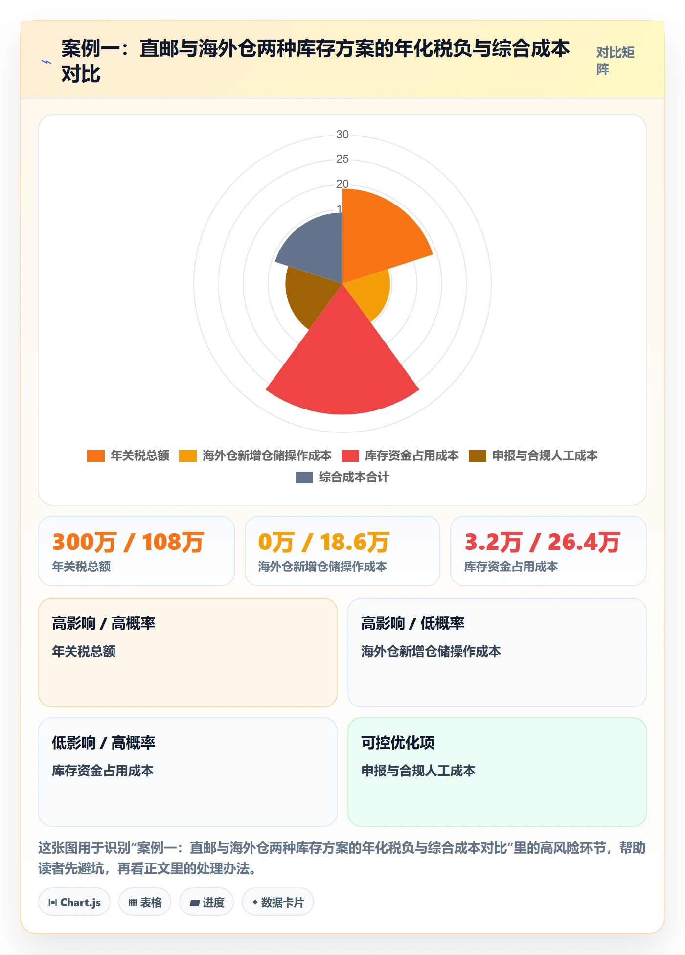 跨境电商运营场景解析：库存计划中的税务筹划怎么处理