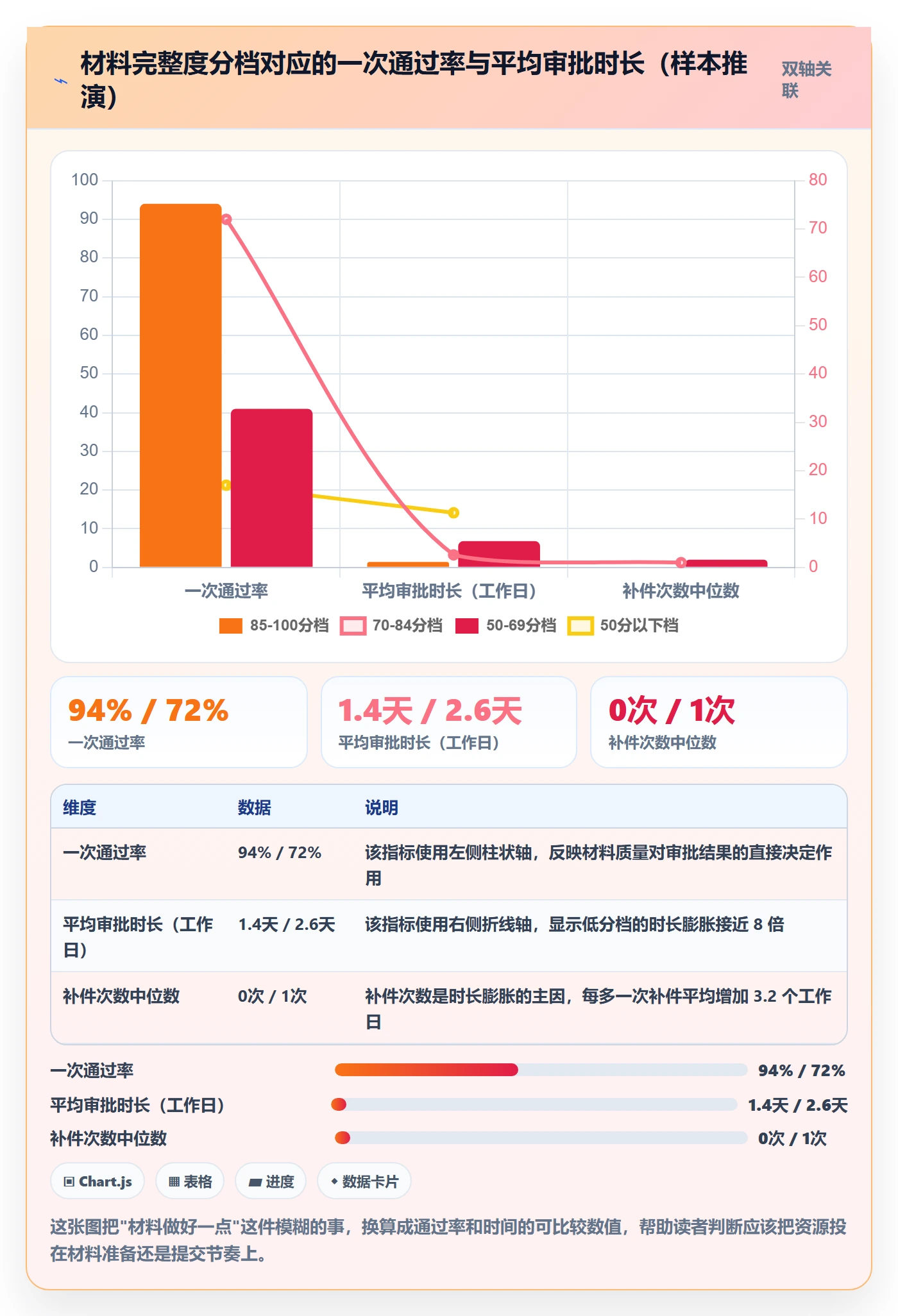 UPC码应用思路：围绕豁免申请拆解增长策略