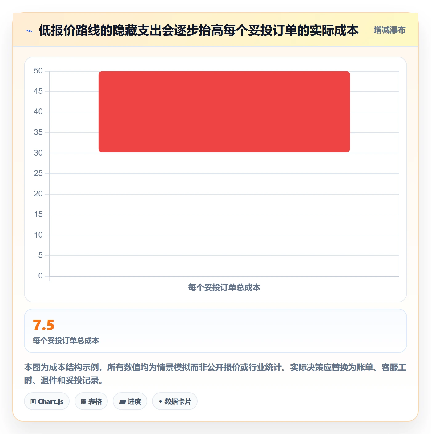 temu供应链协同全解析：重点看懂履约物流