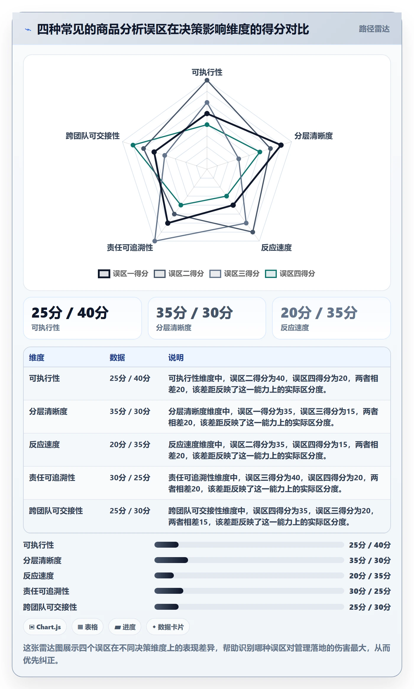 商品分析怎么管？以竞争强度为核心的标准化管理方案