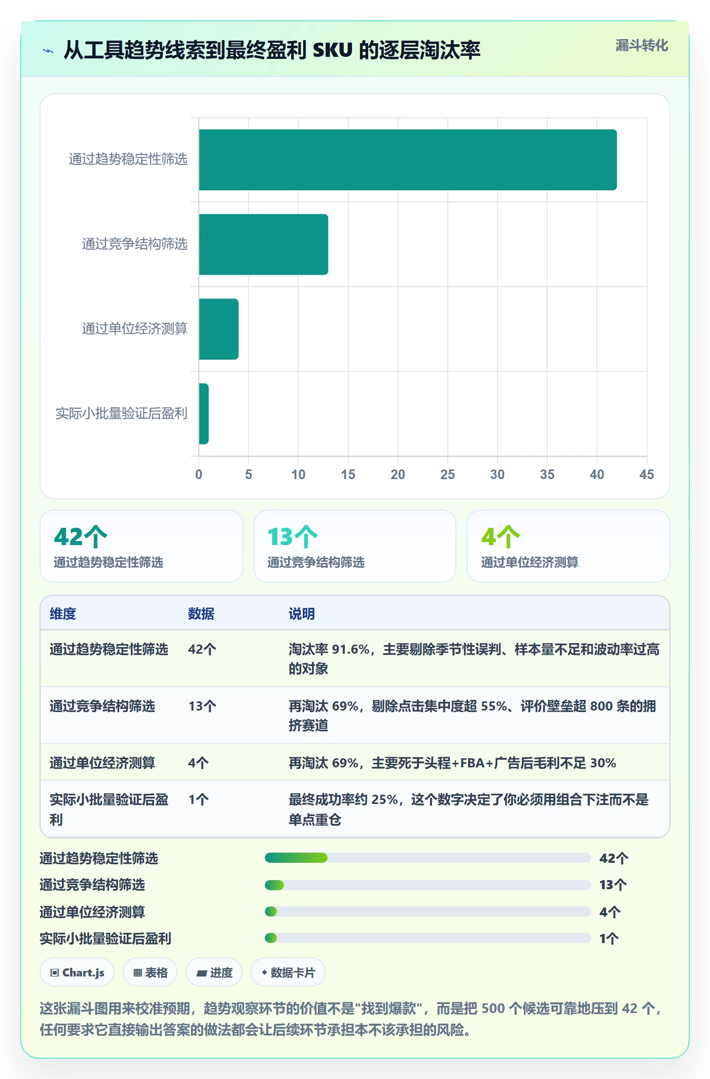 亚马逊软件避坑指南：选品工具环节的趋势观察要注意什么