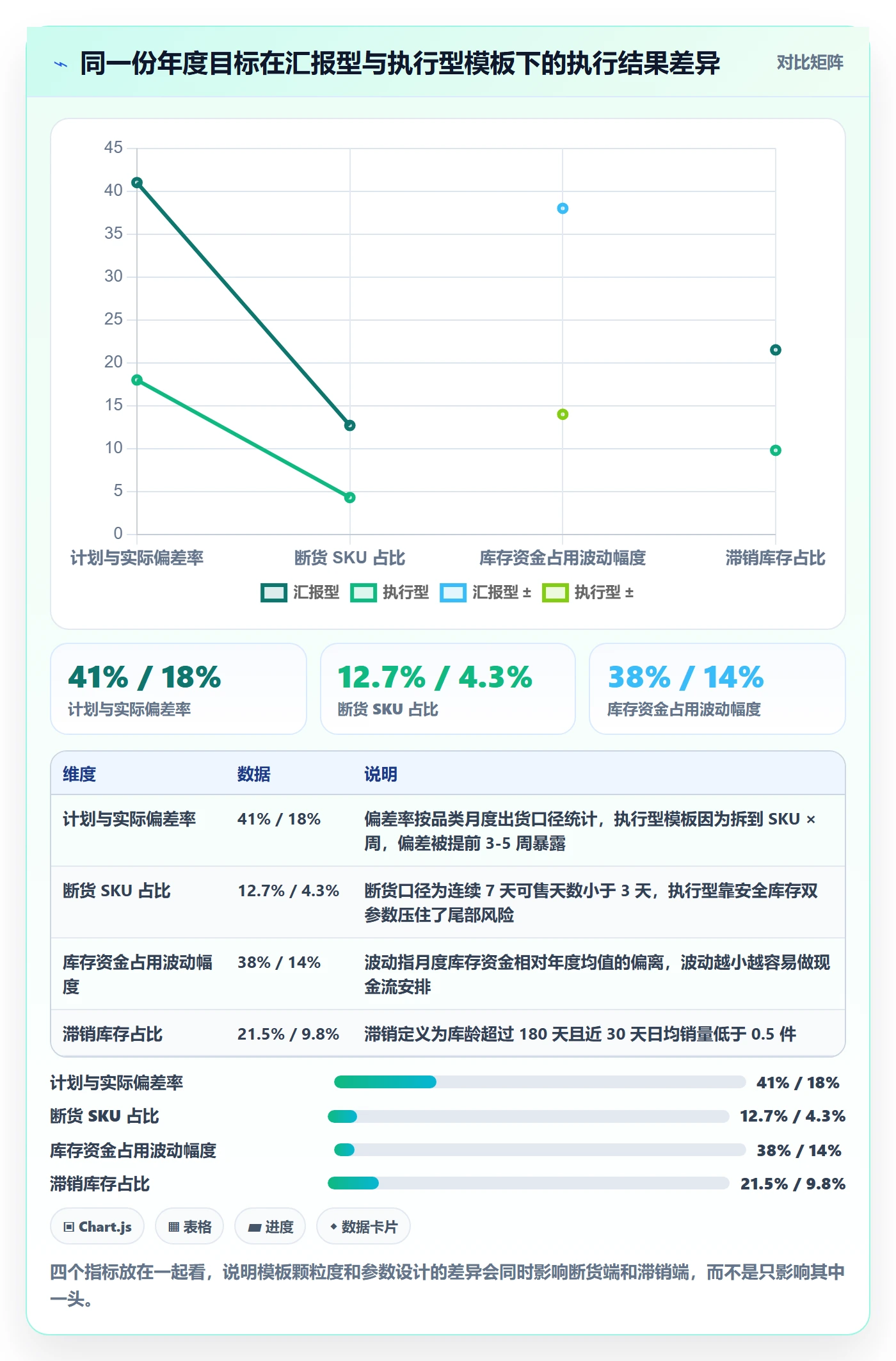 亚马逊软件管理模板:围绕库存管理开展年度规划