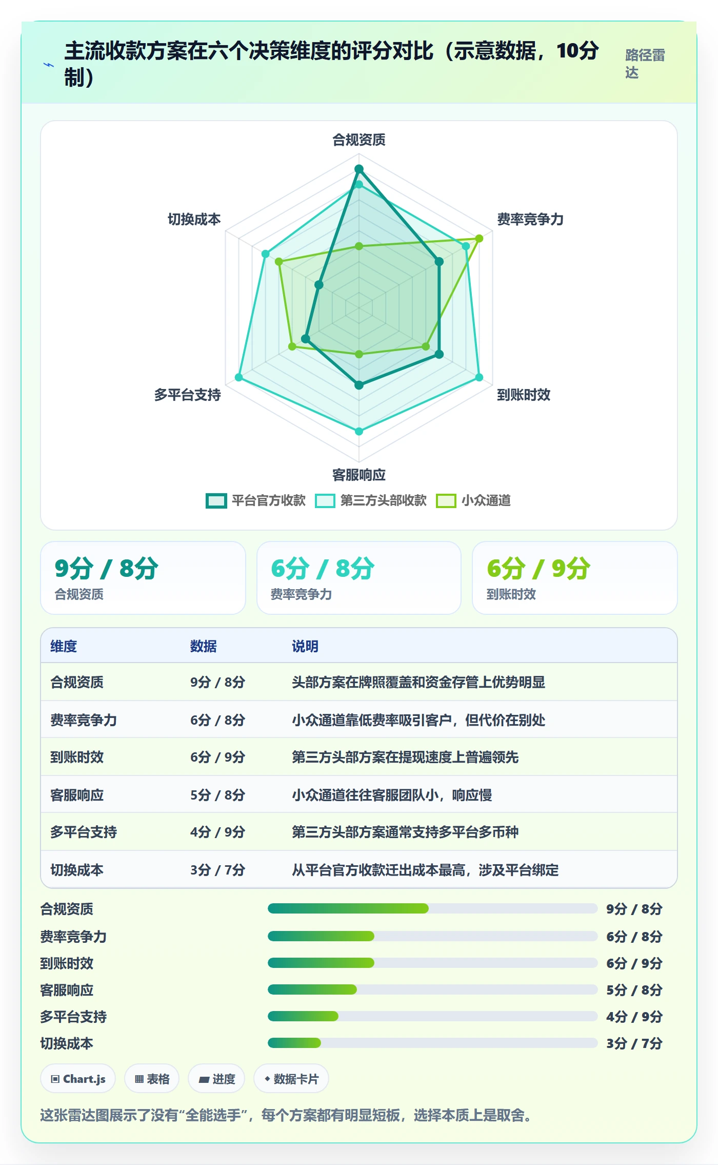 跨境电商一站式服务决策指南：用新手避坑判断支付收款方案