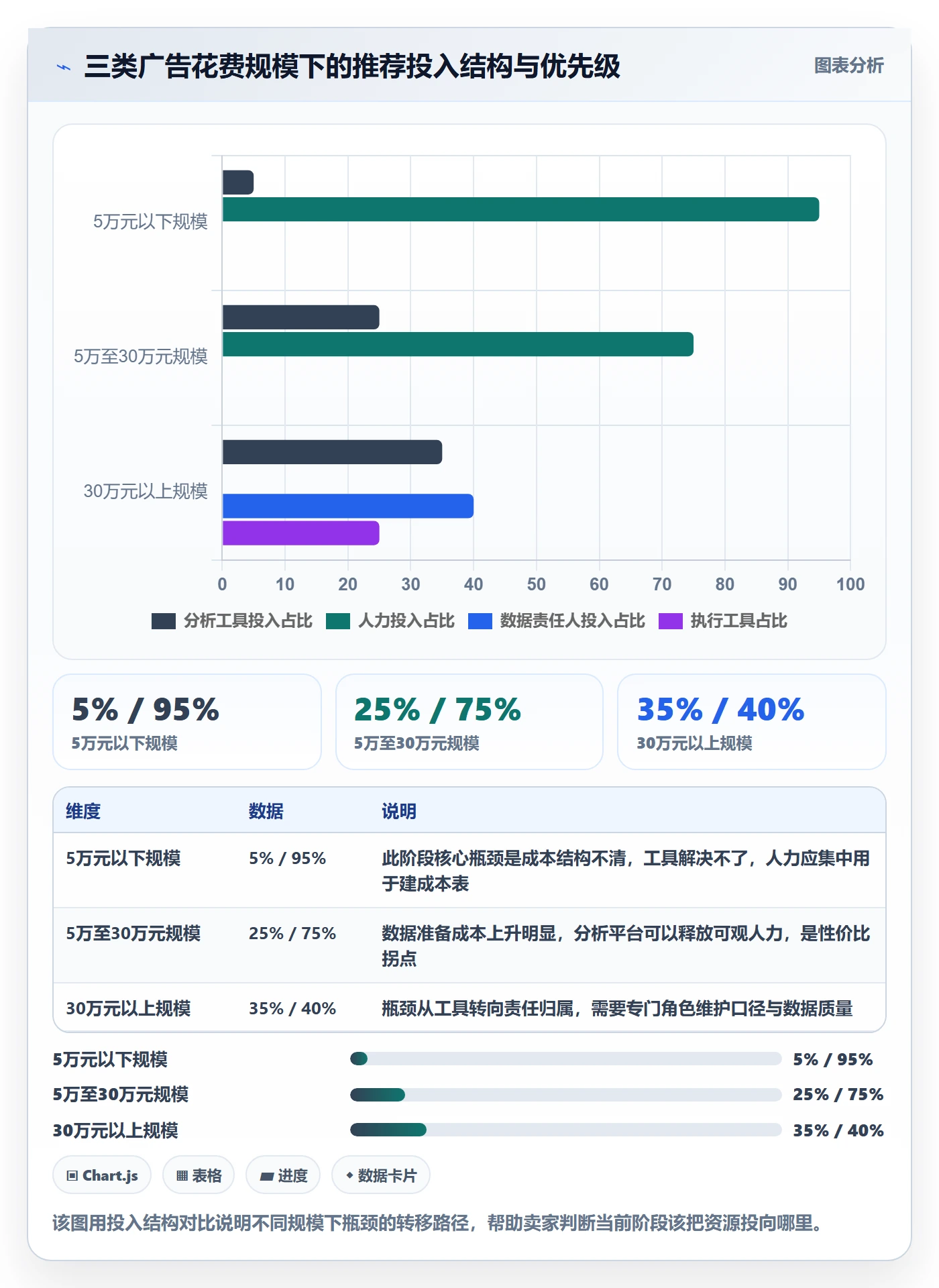 亚马逊软件应用思路：围绕广告管理拆解趋势观察