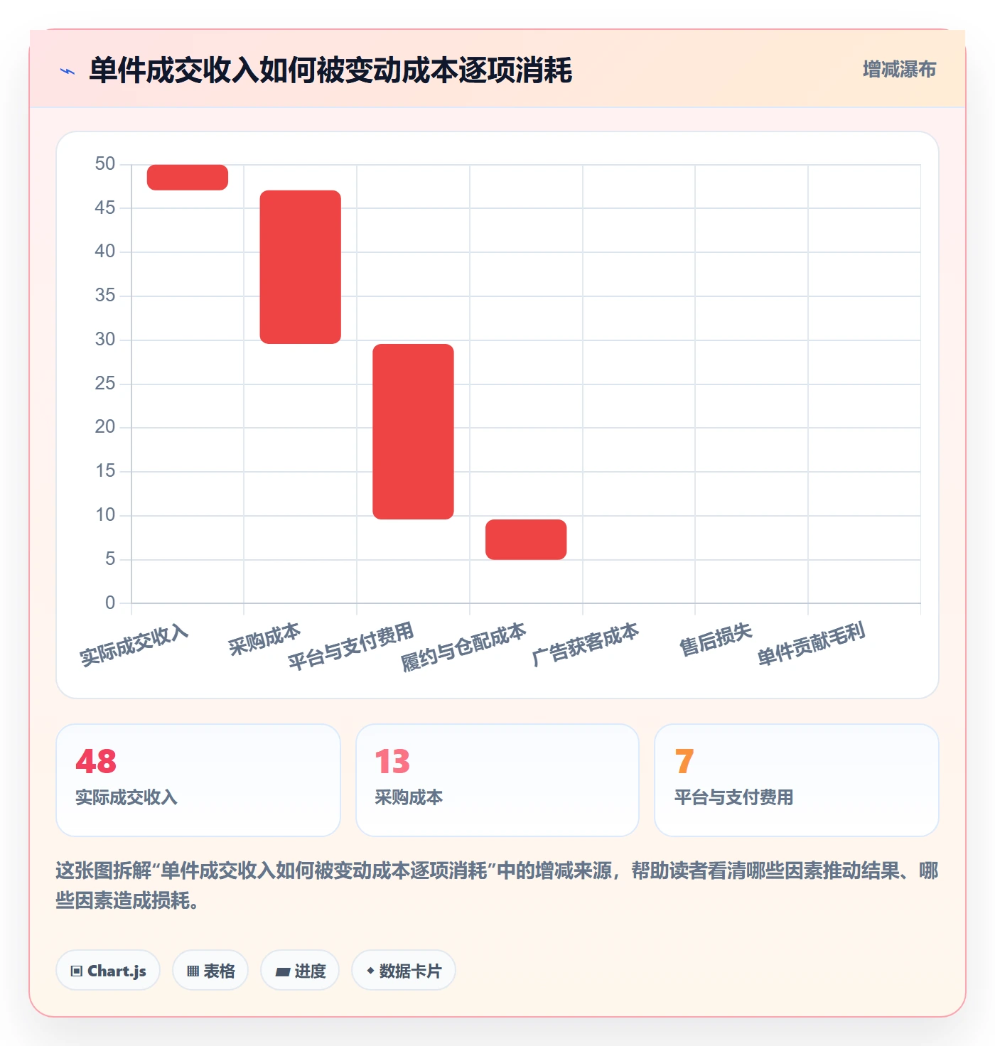 跨境电商检查方法：通过市场选择评估多店经营质量