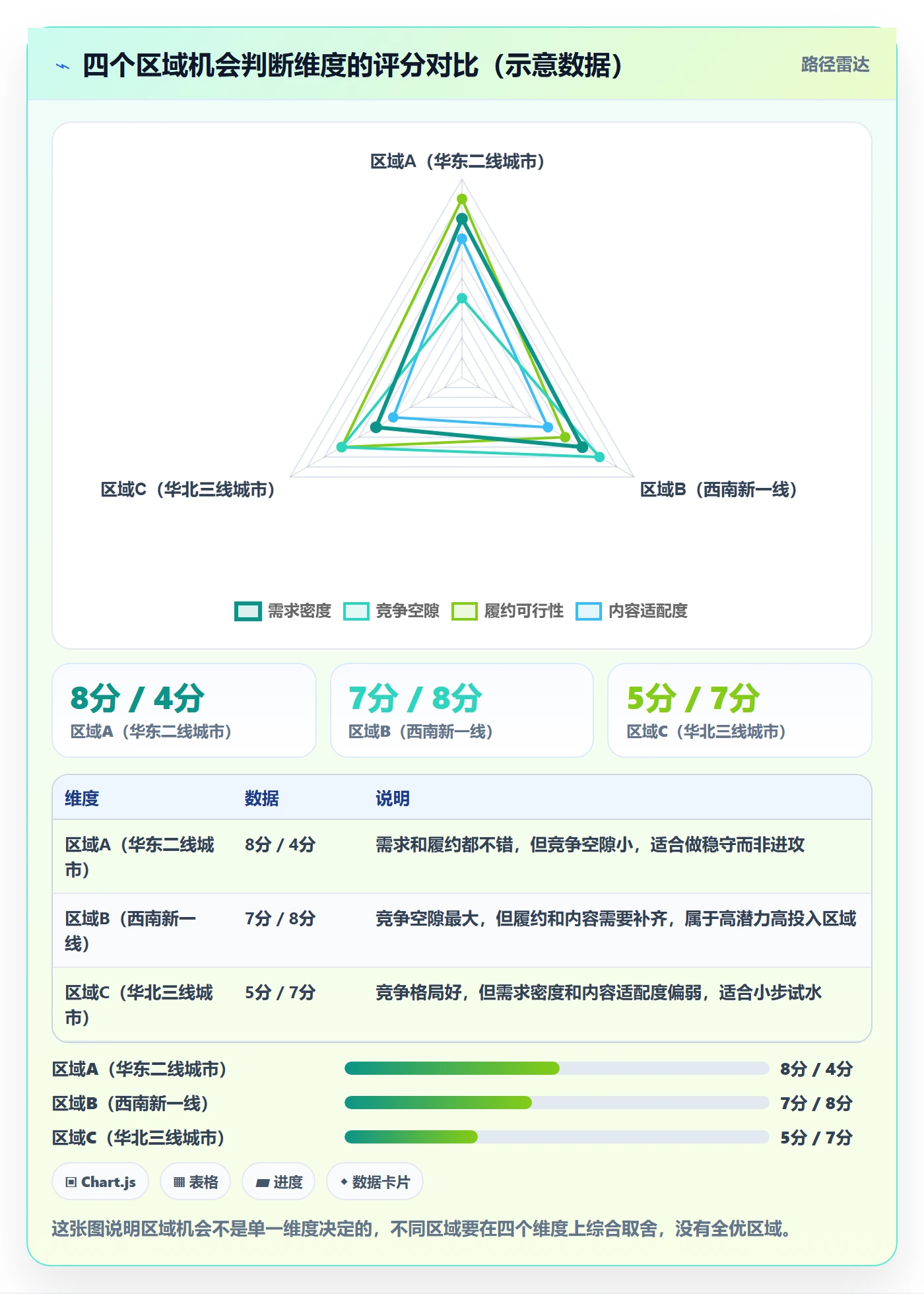 商品分析场景解析：竞争强度中的本地化运营怎么处理