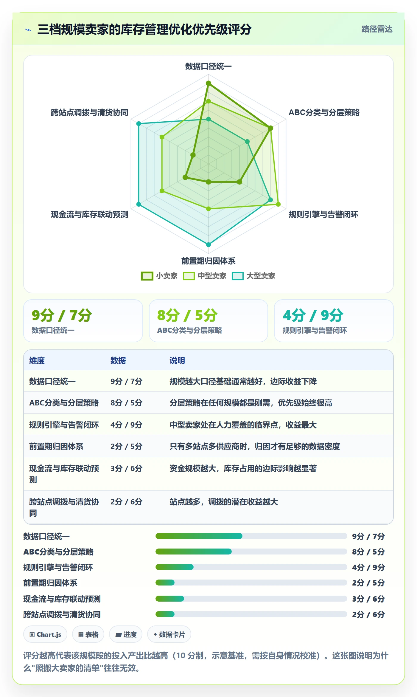 亚马逊软件优化清单:库存管理与风险排查的关键动作