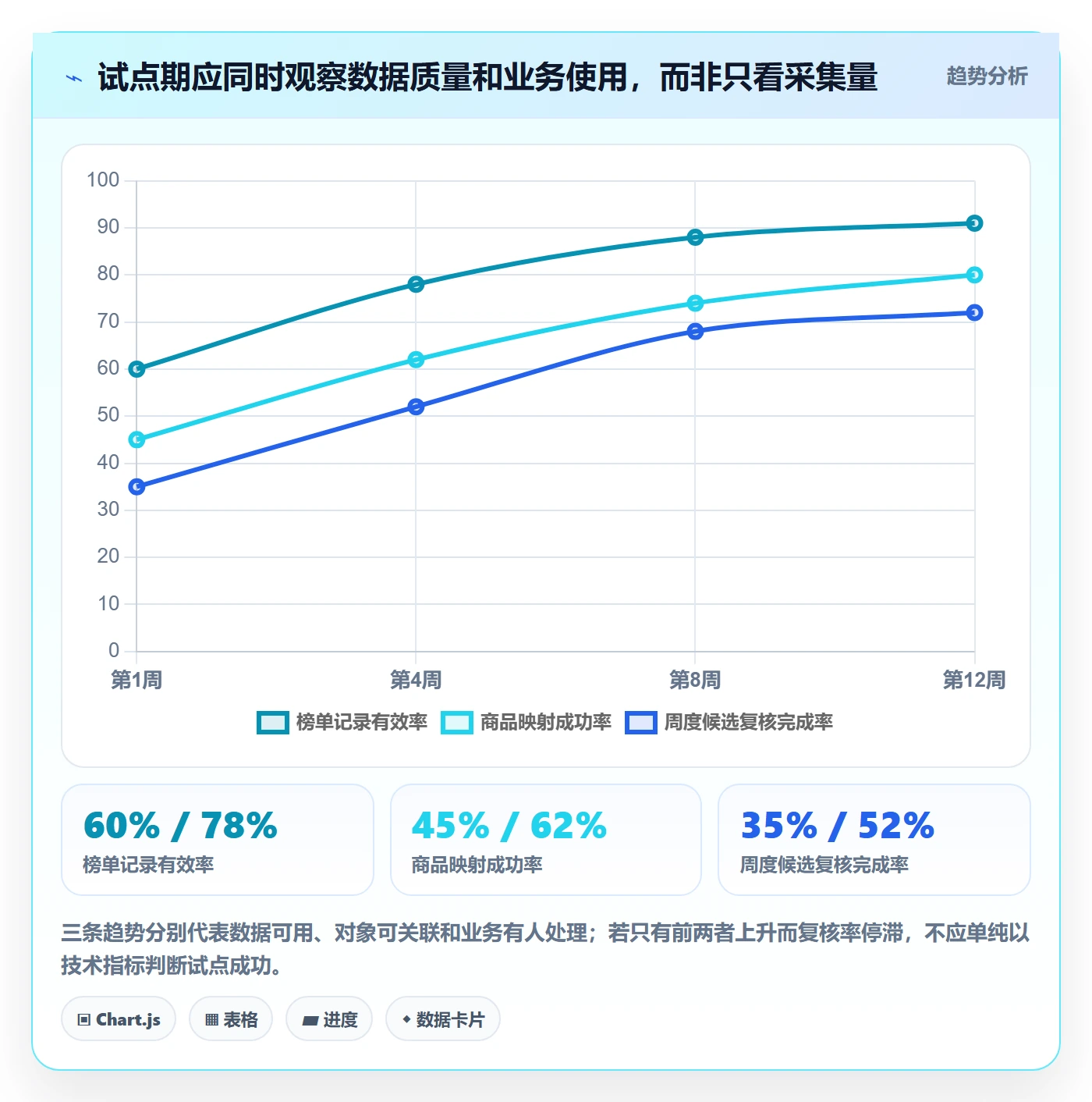 电商数据查询网站数据方法：用平台榜单支撑系统搭建判断