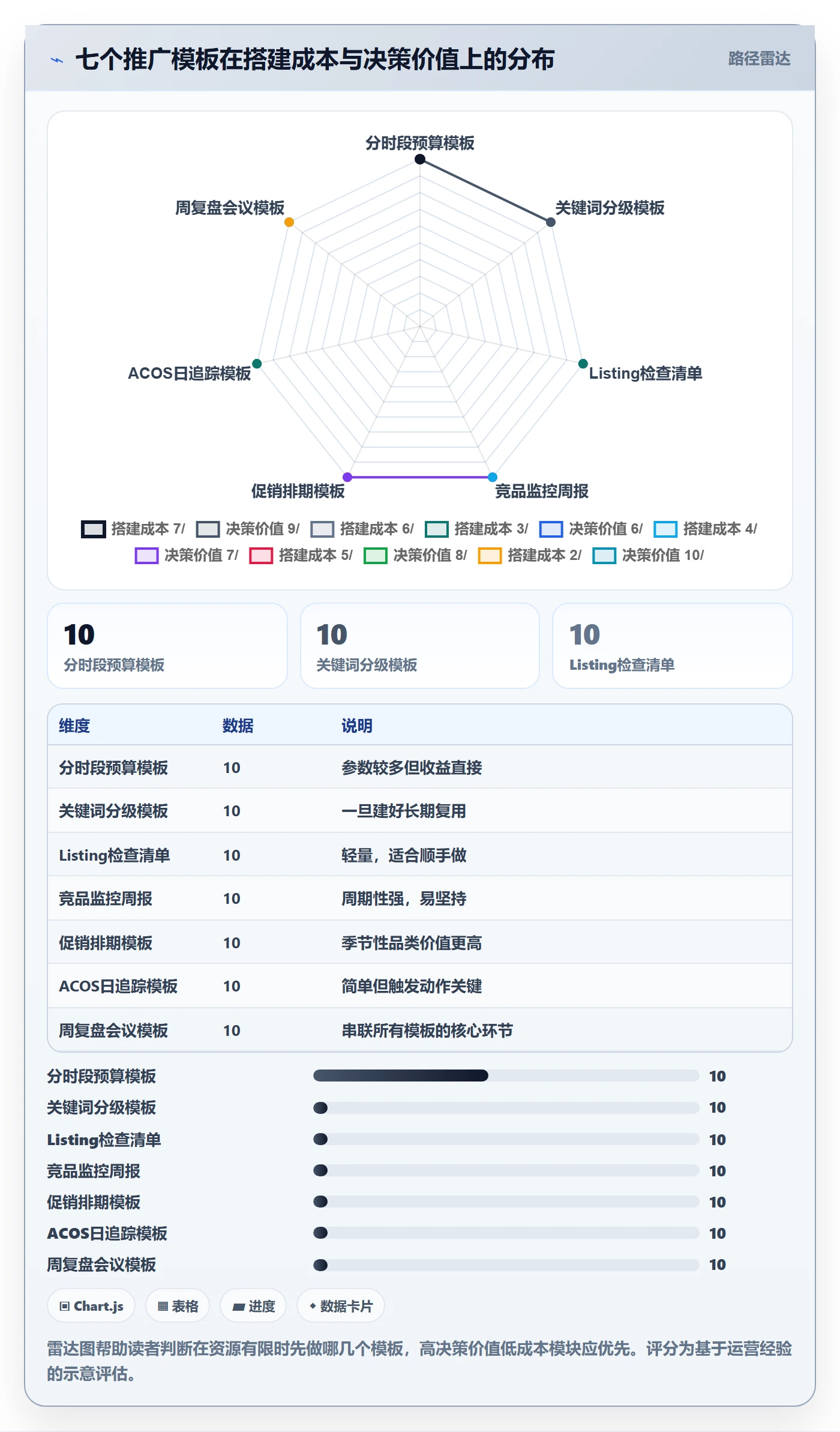 跨境电商一站式服务管理模板：围绕运营推广开展精细化运营
