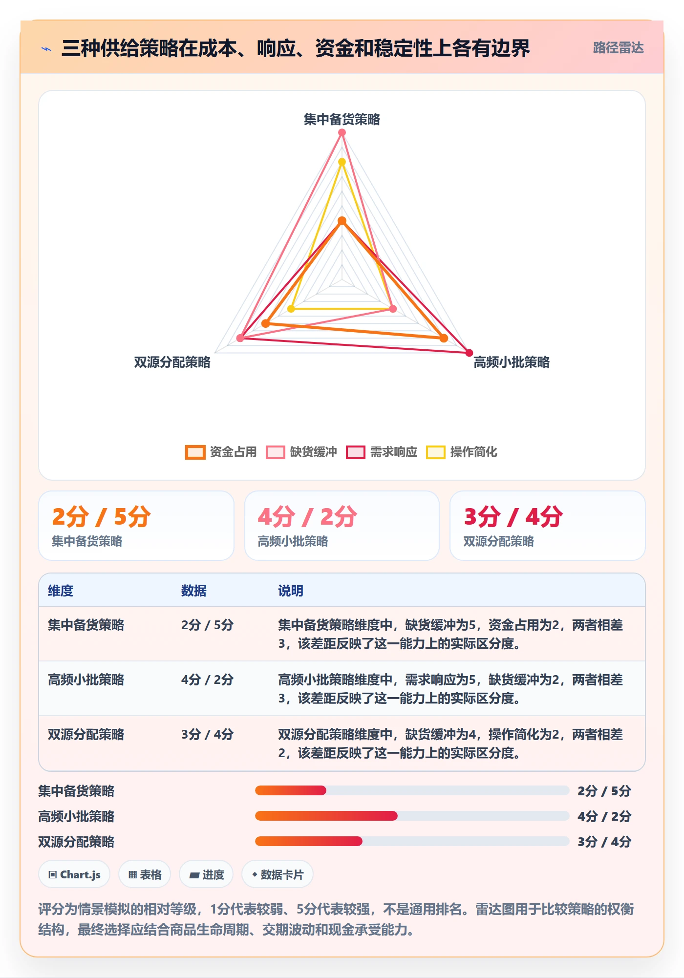 temu应用思路：围绕全托管模式拆解供应链协同