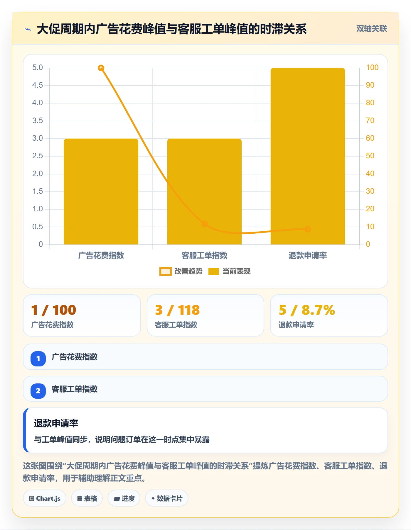 跨境电商运营业务拆解：广告投放为什么影响客户服务