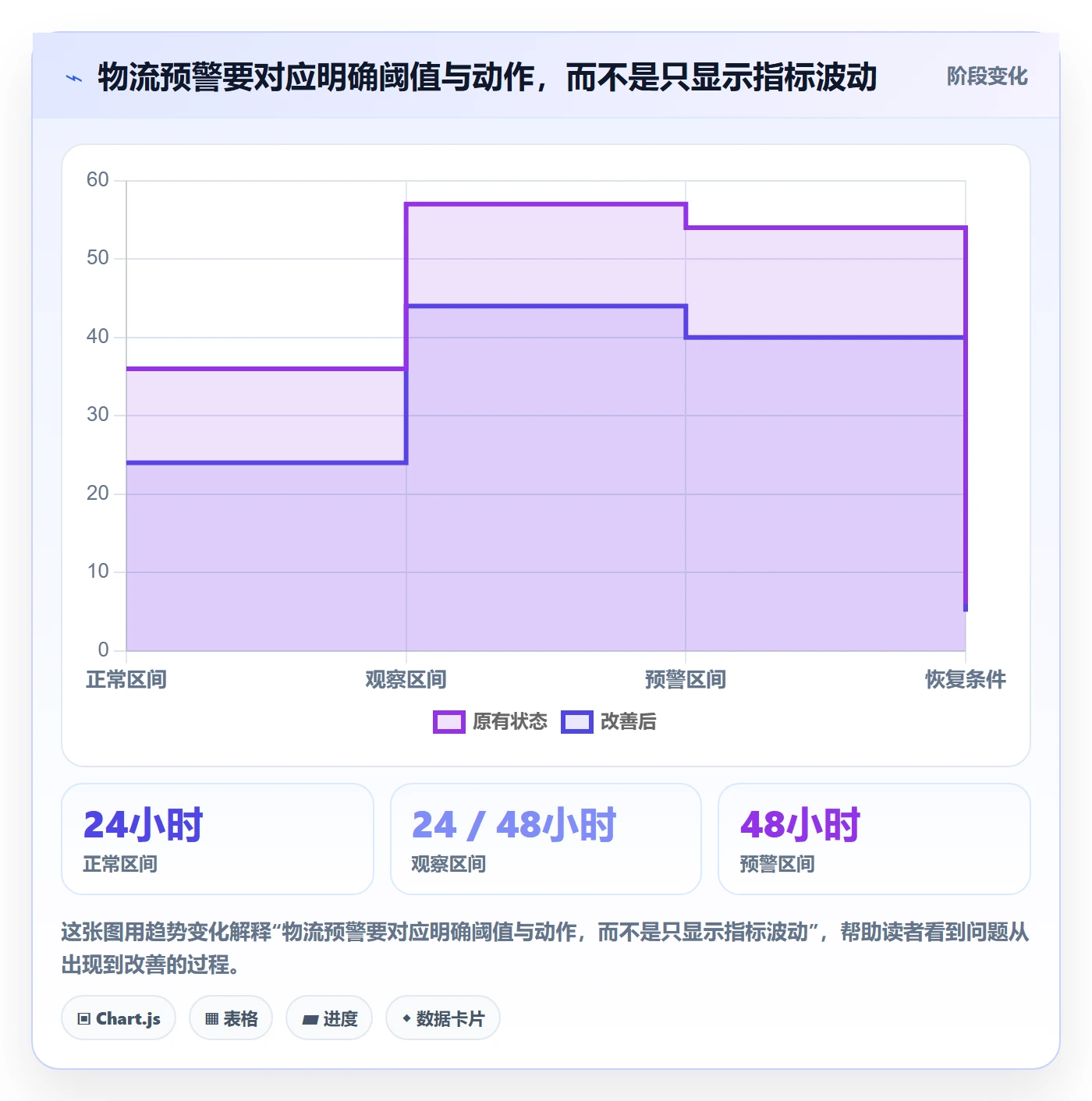 跨境电商使用技巧：跨境物流对应的多店经营方法