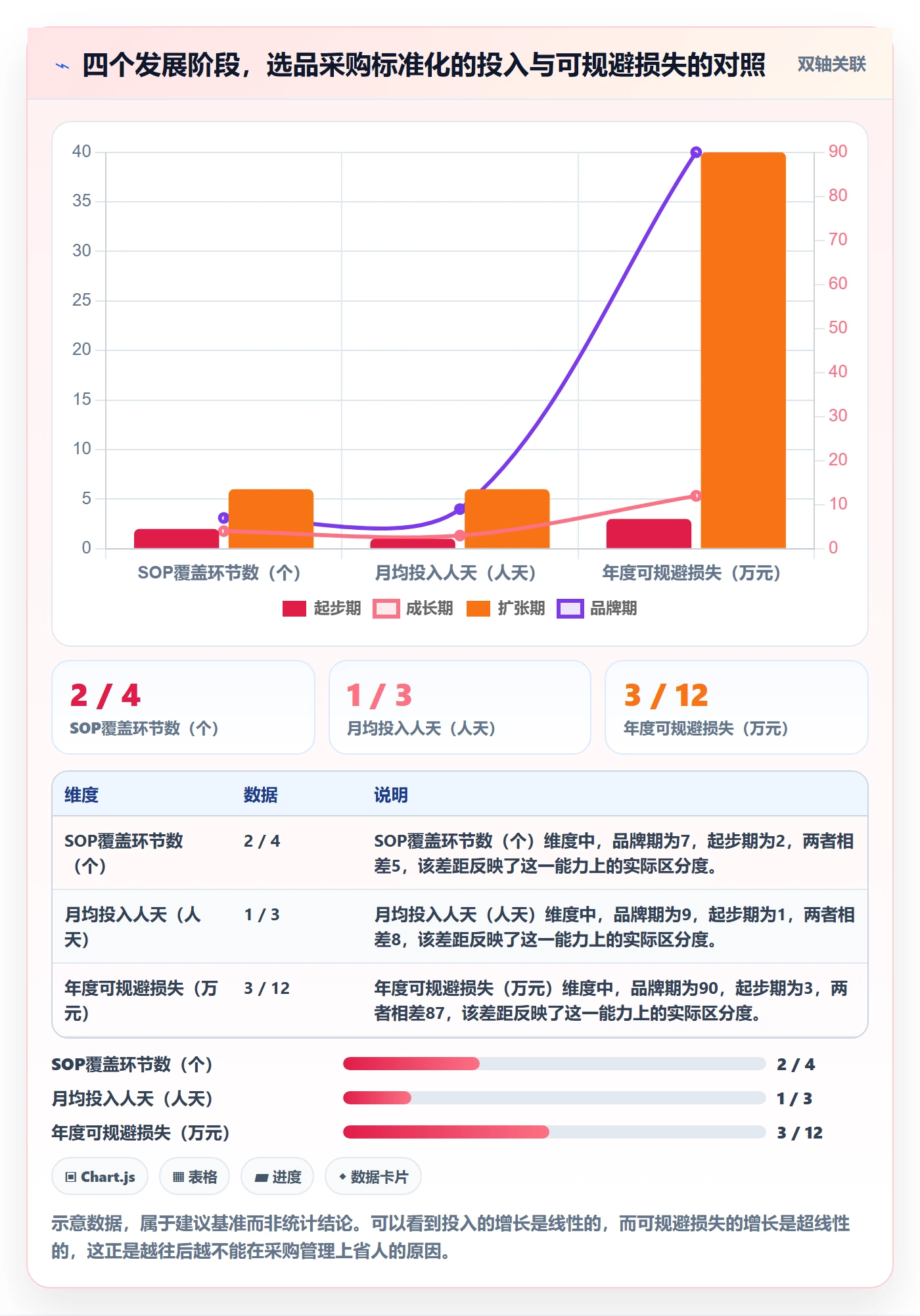 跨境电商一站式服务怎么选？选品采购相关的标准化管理判断标准