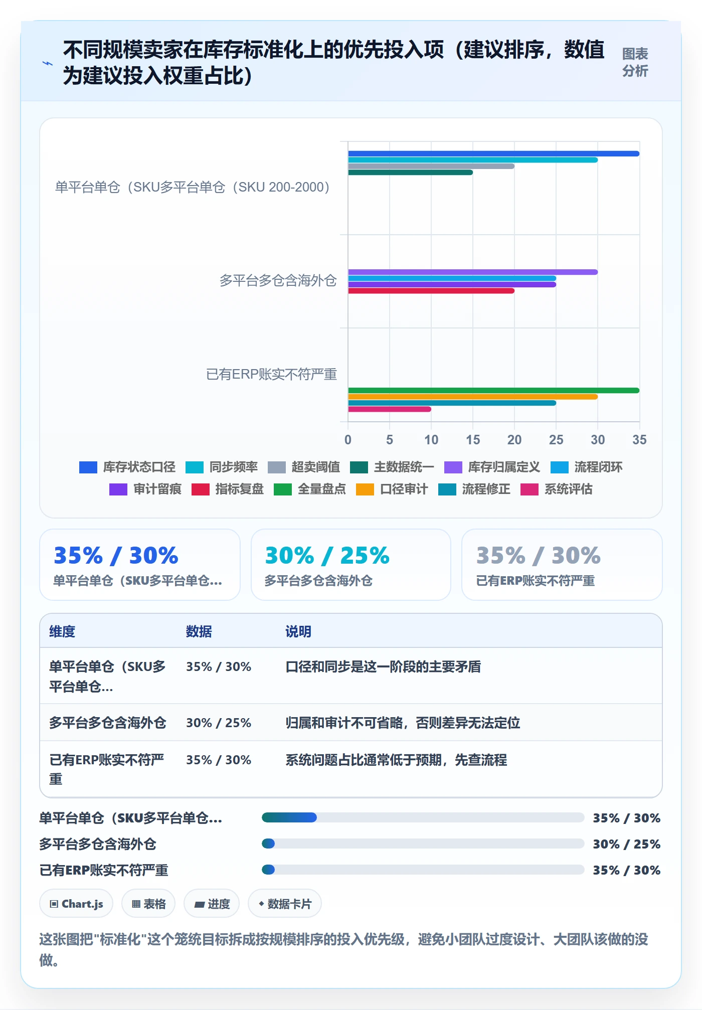 erp跨境电商执行标准:库存管理环节如何体现标准化管理