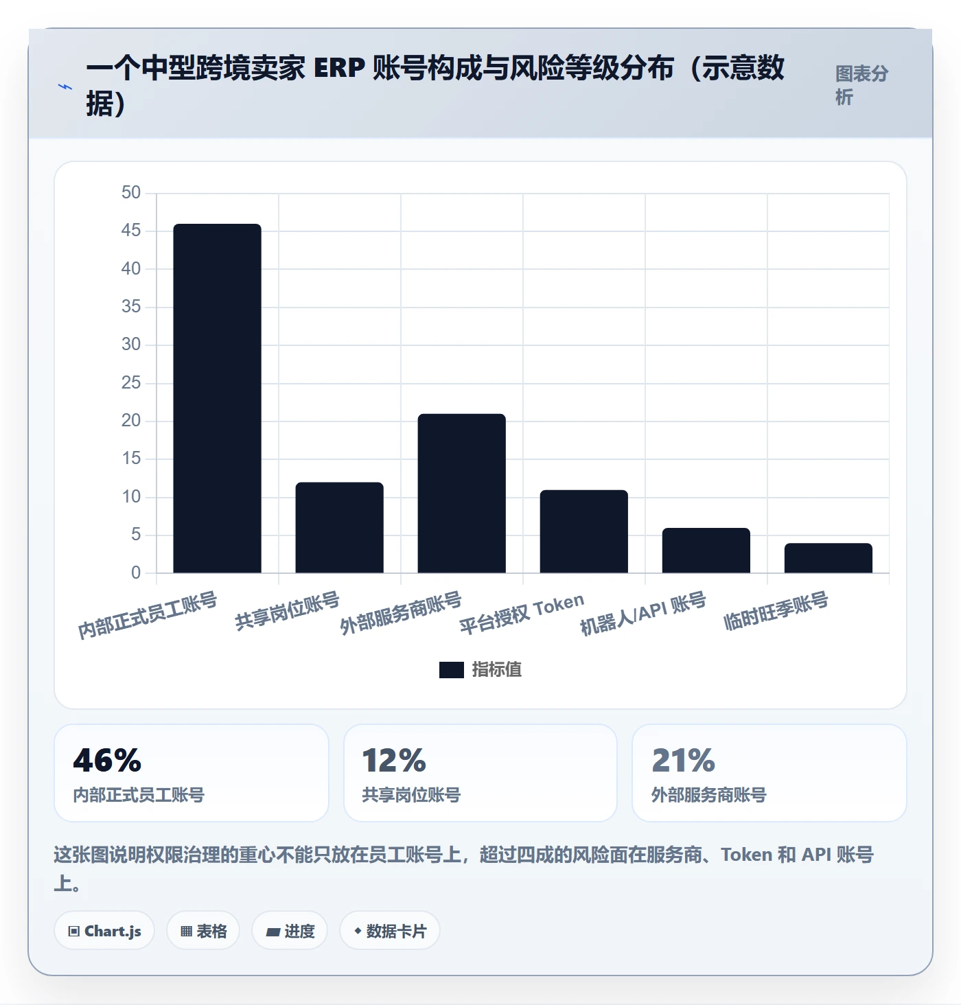 erp跨境电商跨境物流：权限管理从哪里开始