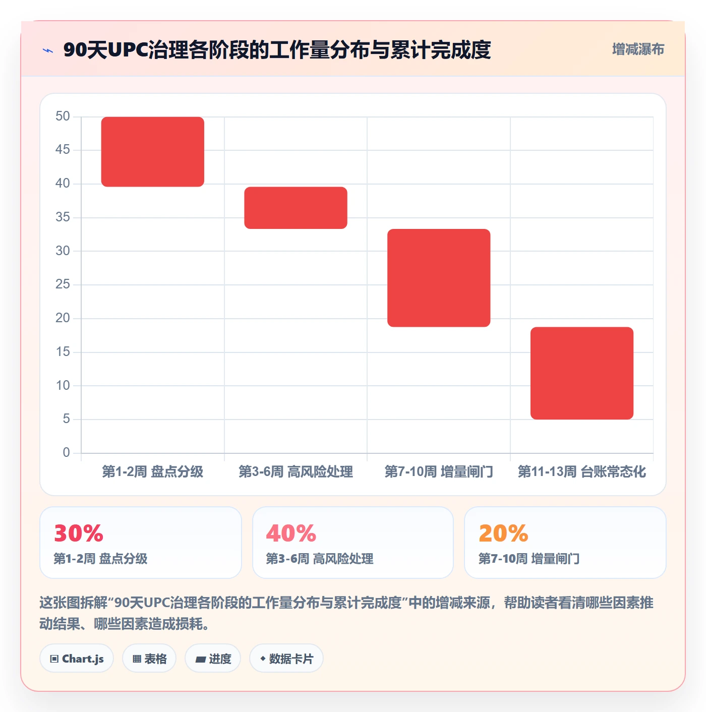 UPC码优化清单：重复码排查与品牌建设的关键动作