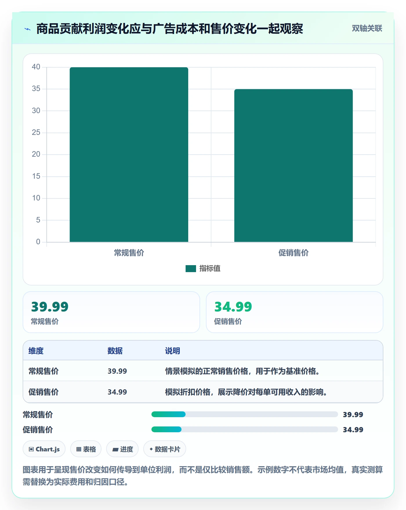 跨境电商优化清单：选品策略与旺季准备的关键动作