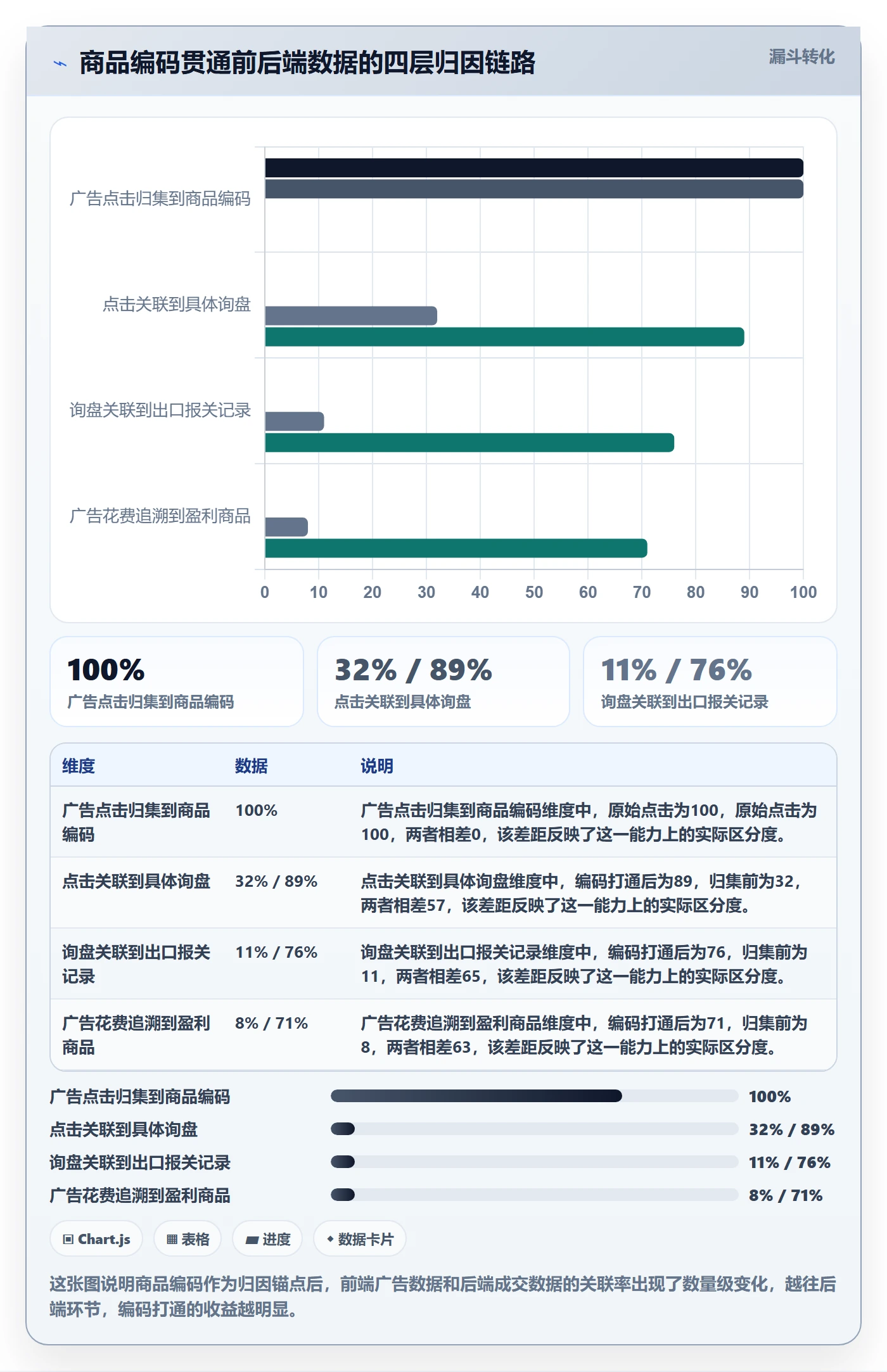 外贸数据分析平台执行标准：商品编码环节如何体现广告投放