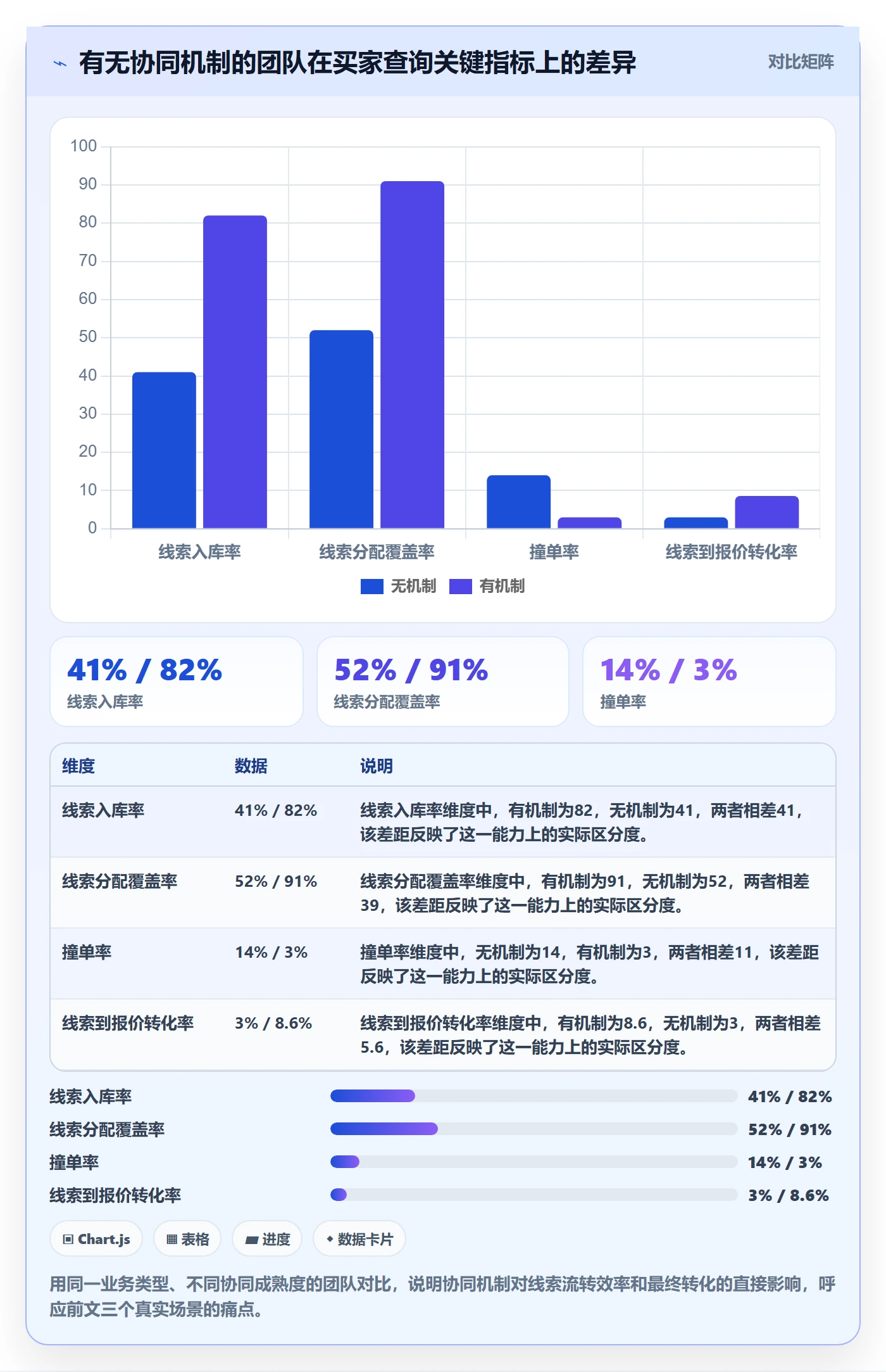 外贸数据分析平台使用技巧：买家查询对应的团队协同方法
