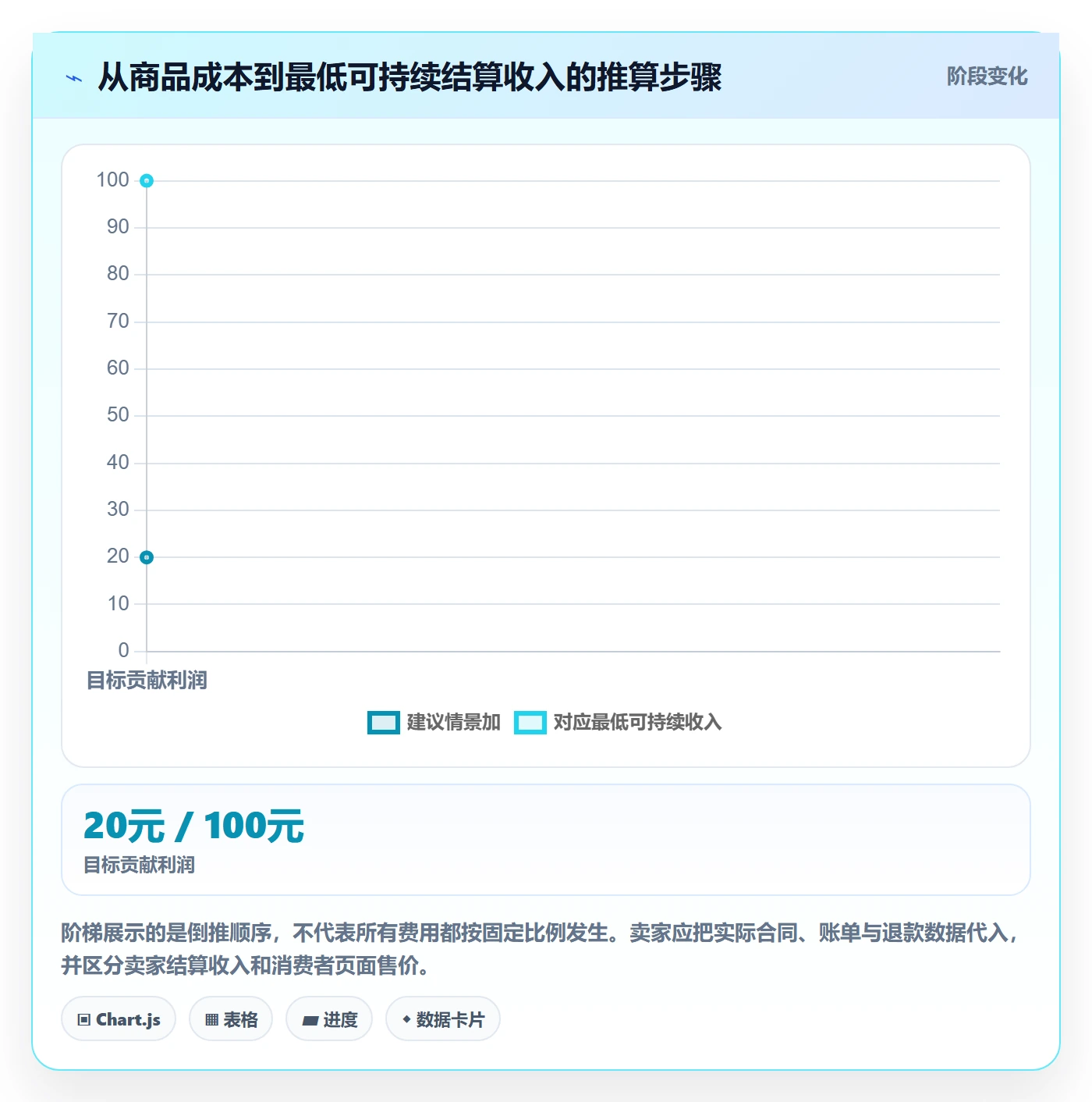 temu执行标准：履约物流环节如何体现定价策略