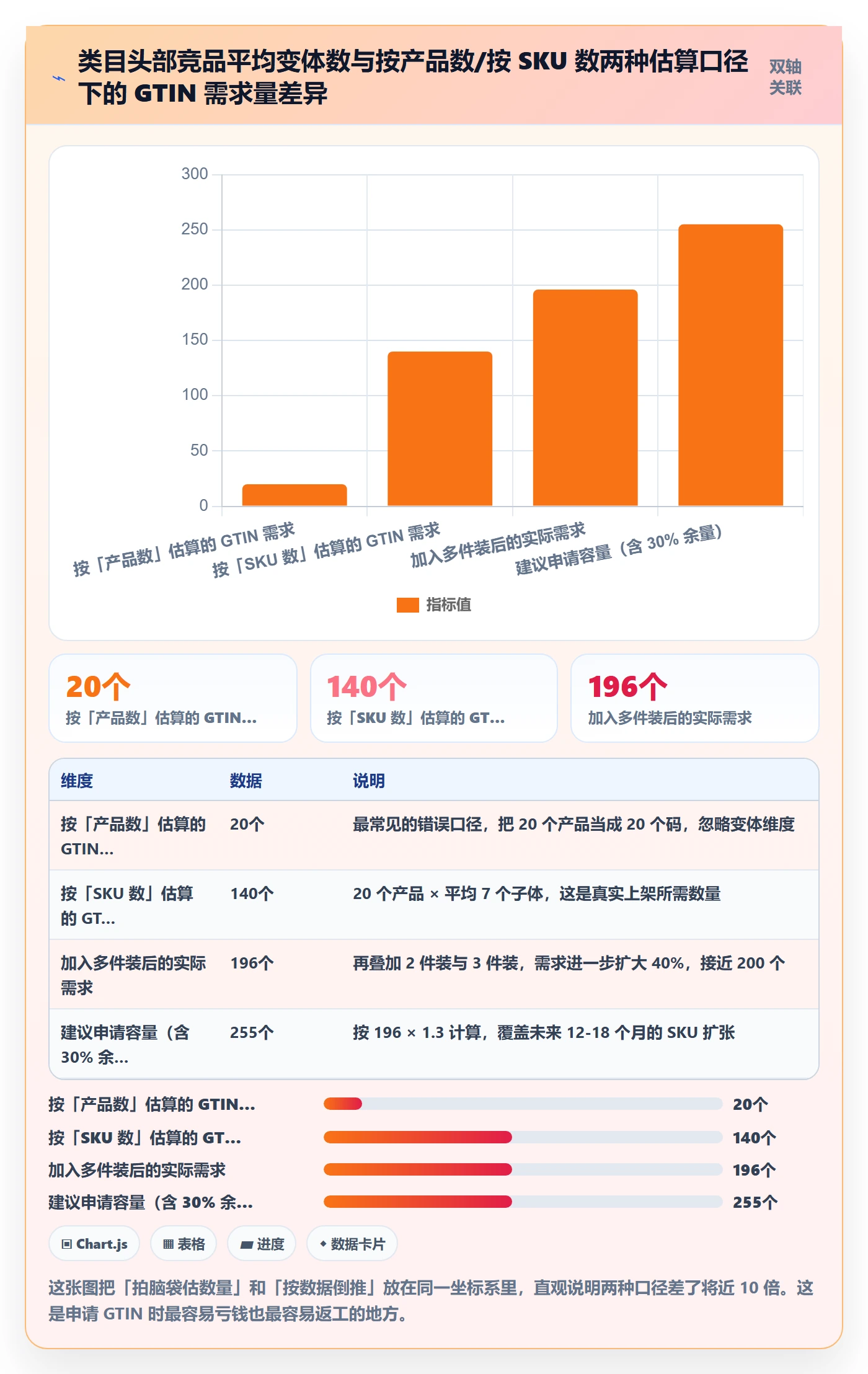 UPC码使用技巧：编码规范对应的平台规则方法