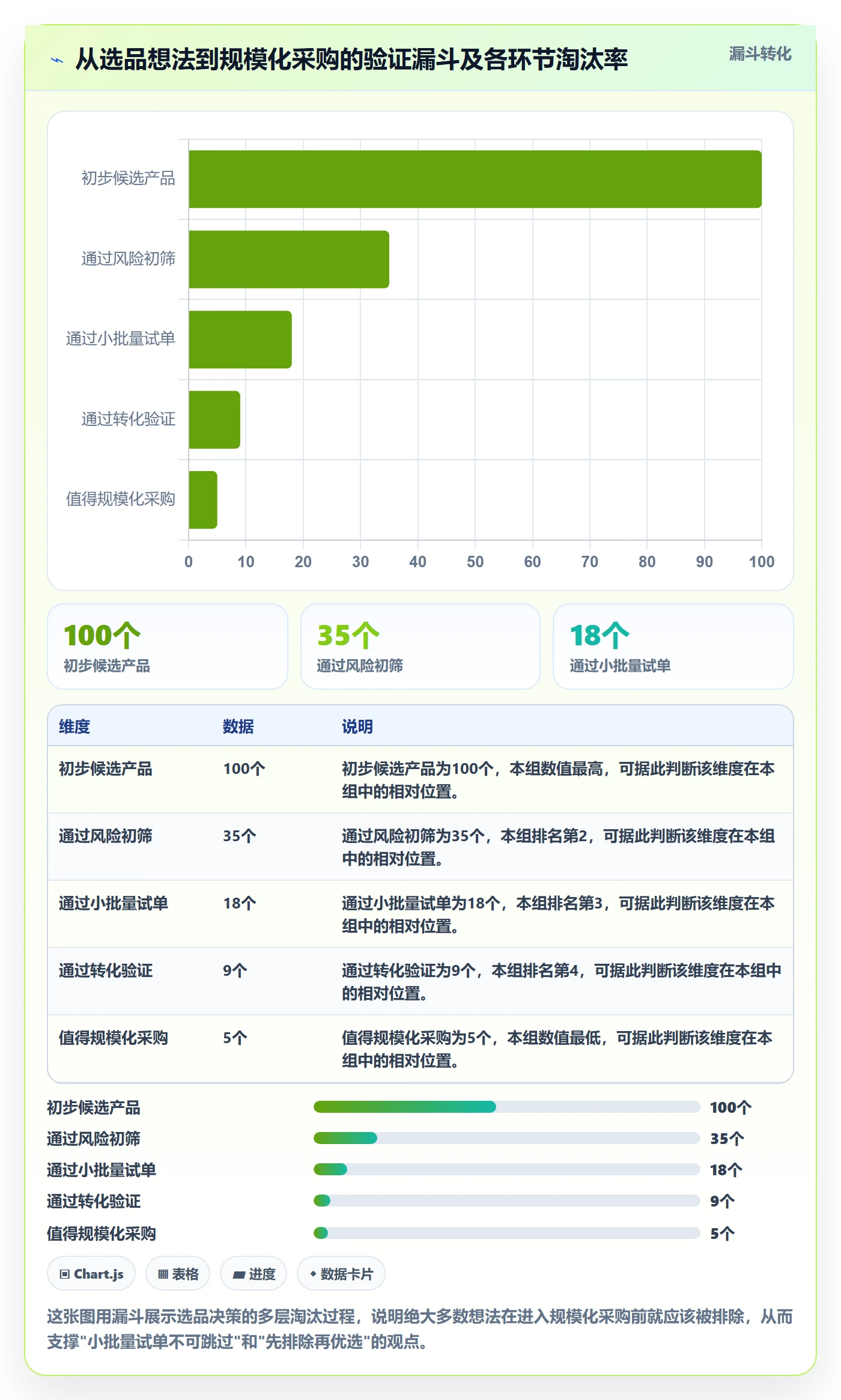 跨境电商一站式服务决策指南：用风险排查判断选品采购方案