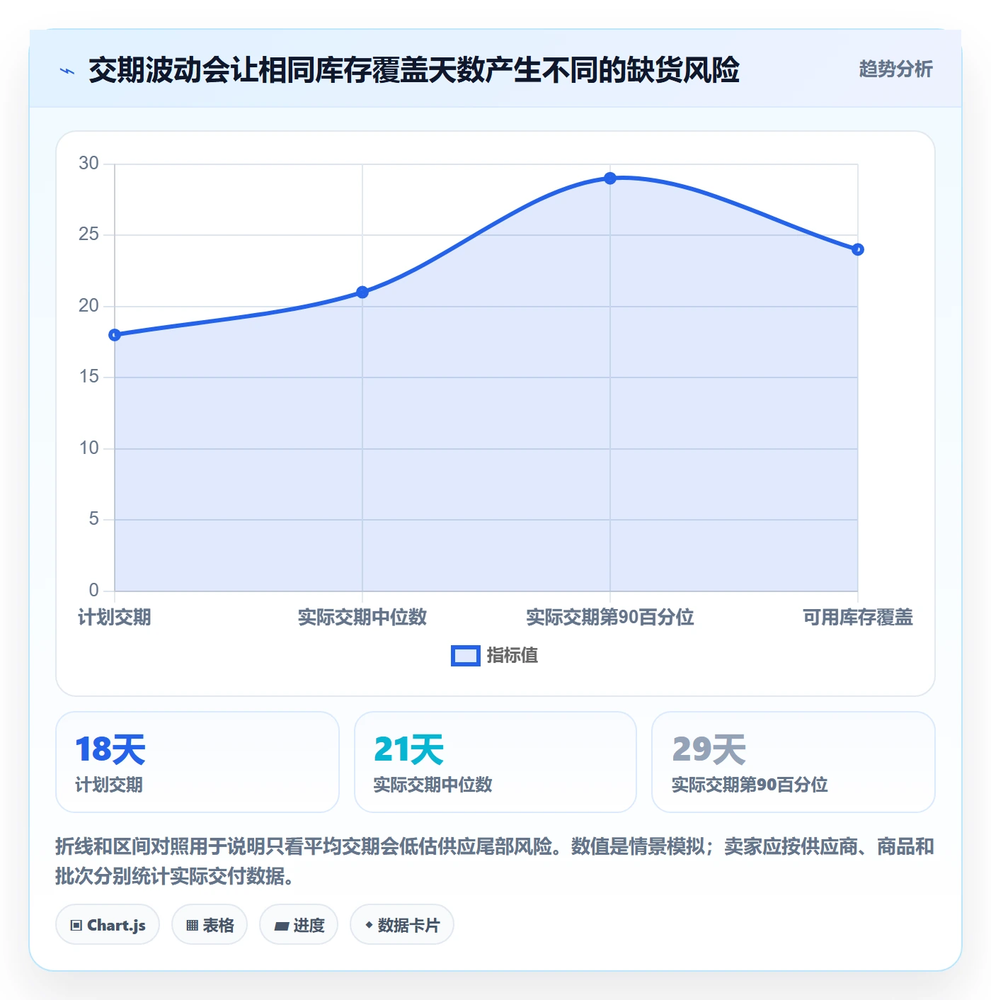 temu工作指南：用精细化运营解决全托管模式问题