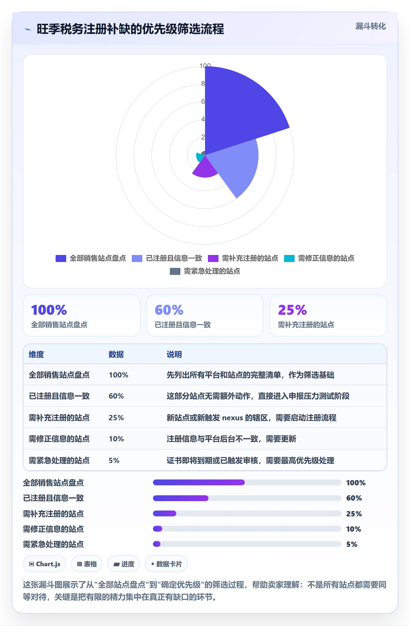 跨境电商一站式服务应用思路：围绕税务合规拆解旺季准备