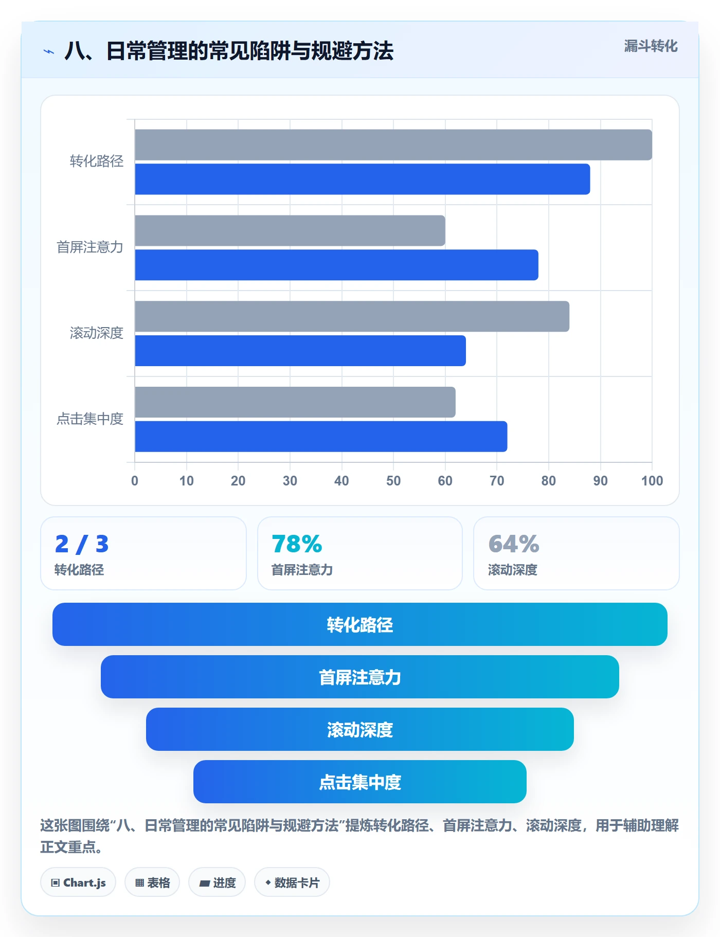八、日常管理的常见陷阱与规避方法