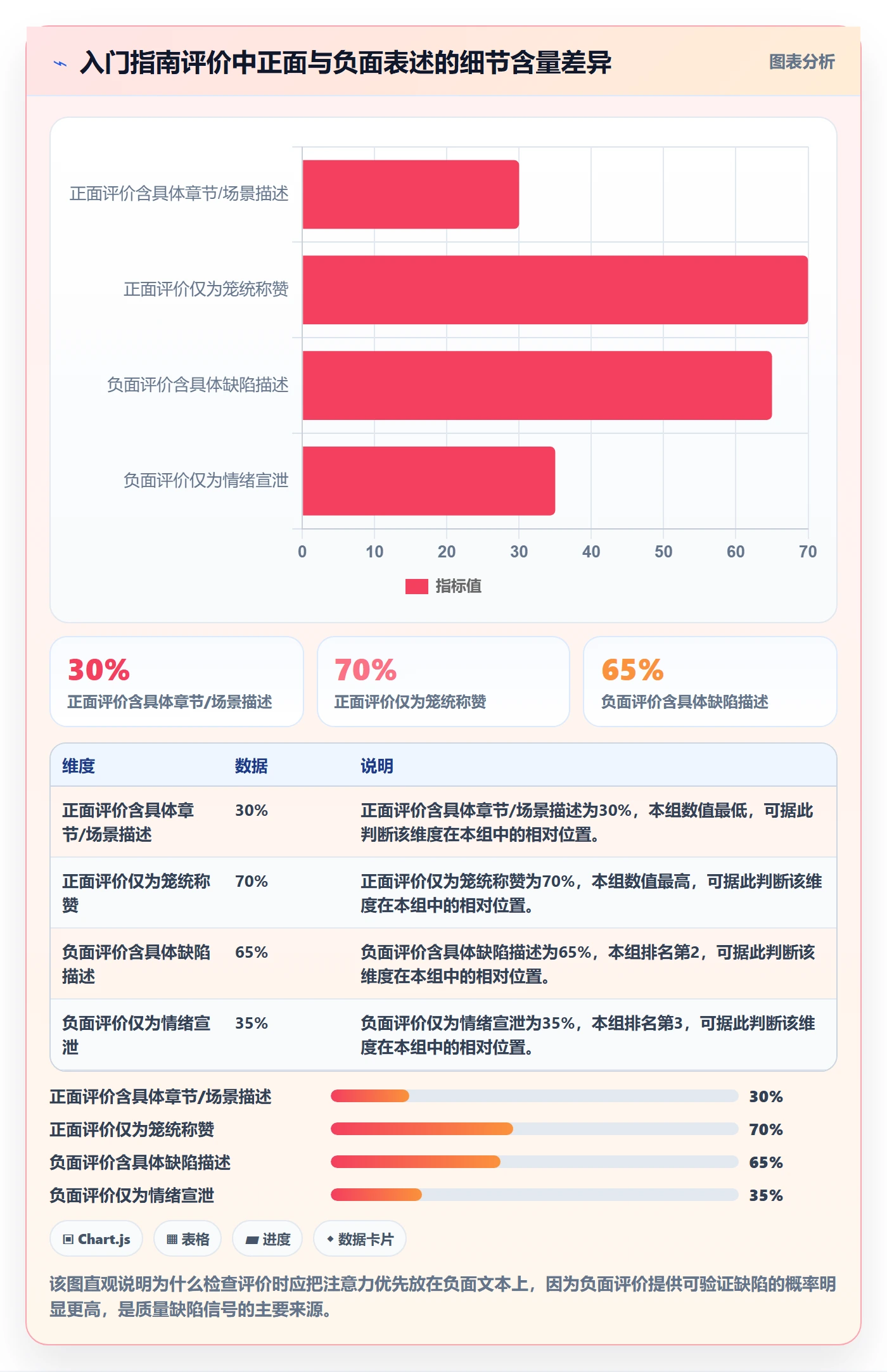 商品分析检查方法：通过用户评价评估入门指南质量