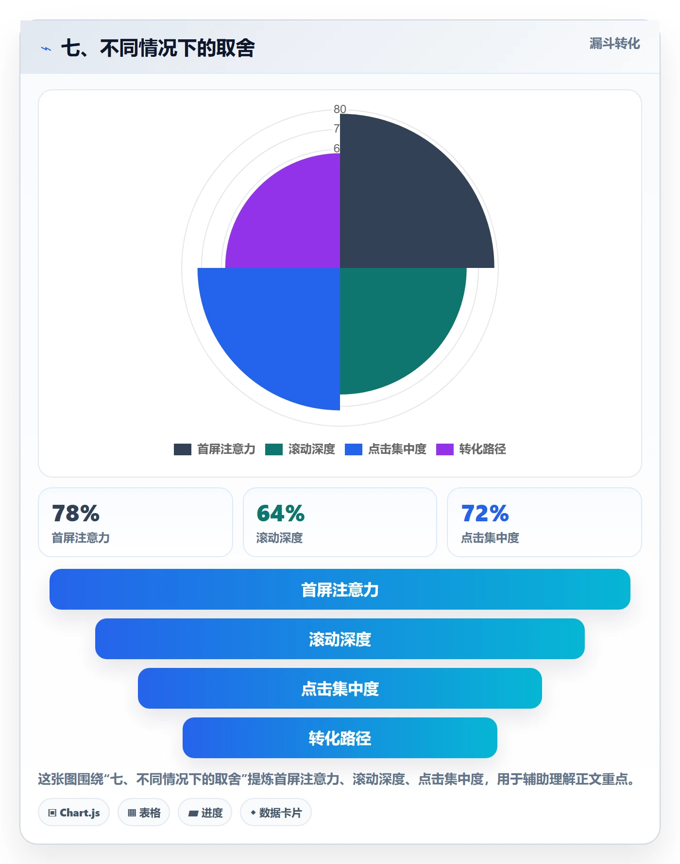 七、不同情况下的取舍