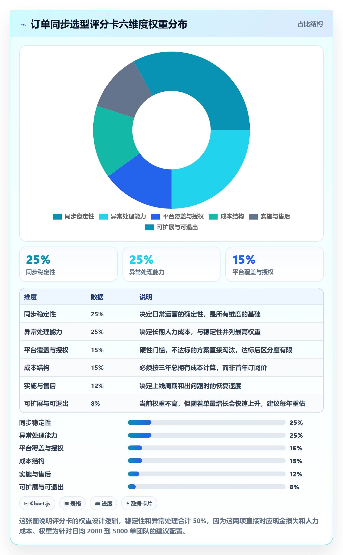 erp跨境电商实践指南:订单同步的市场调研怎样更有效