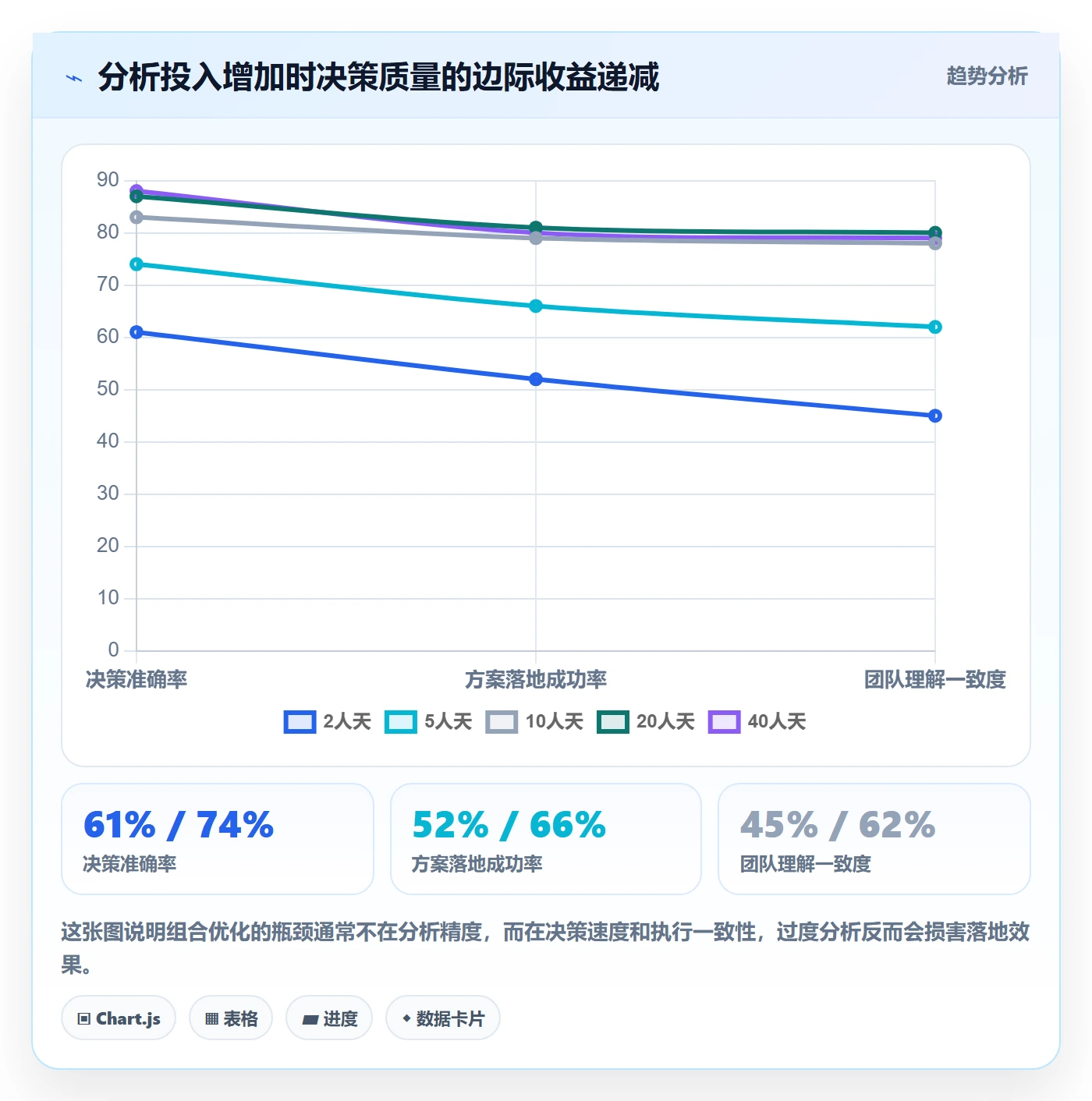 商品分析决策指南：用常见误区判断组合优化方案