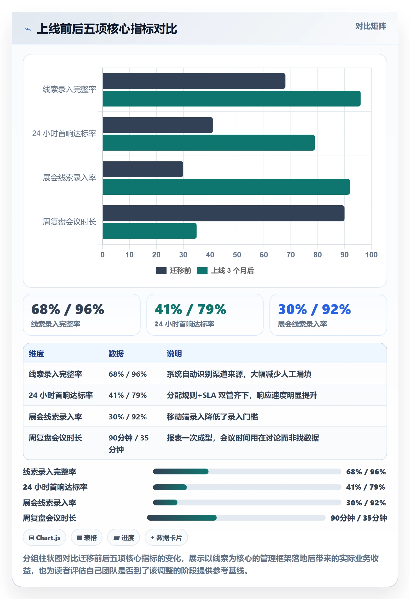 外贸数据分析平台怎么管？以销售线索为核心的本地化运营方案