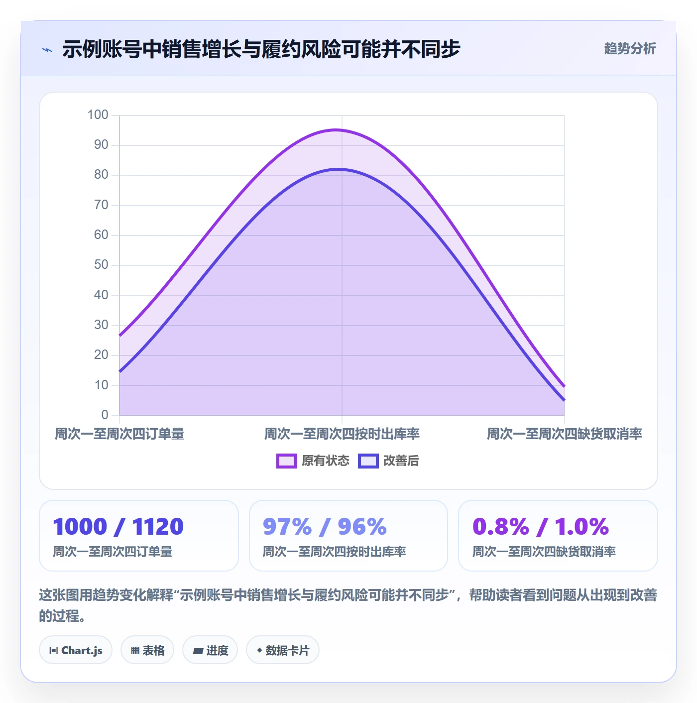 temu选择标准：账号绩效维度如何评估日常管理