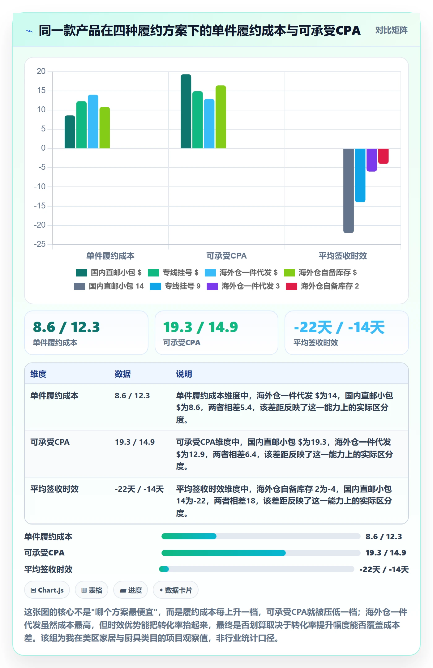 跨境电商运营从0到1：广告投放的跨境物流与操作要点