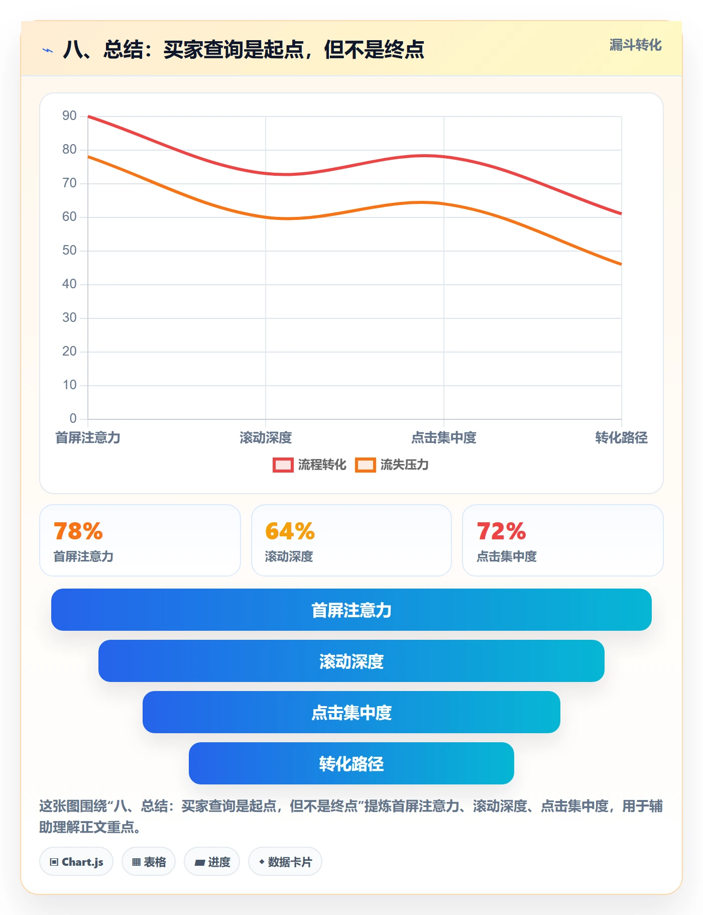 八、总结：买家查询是起点，但不是终点