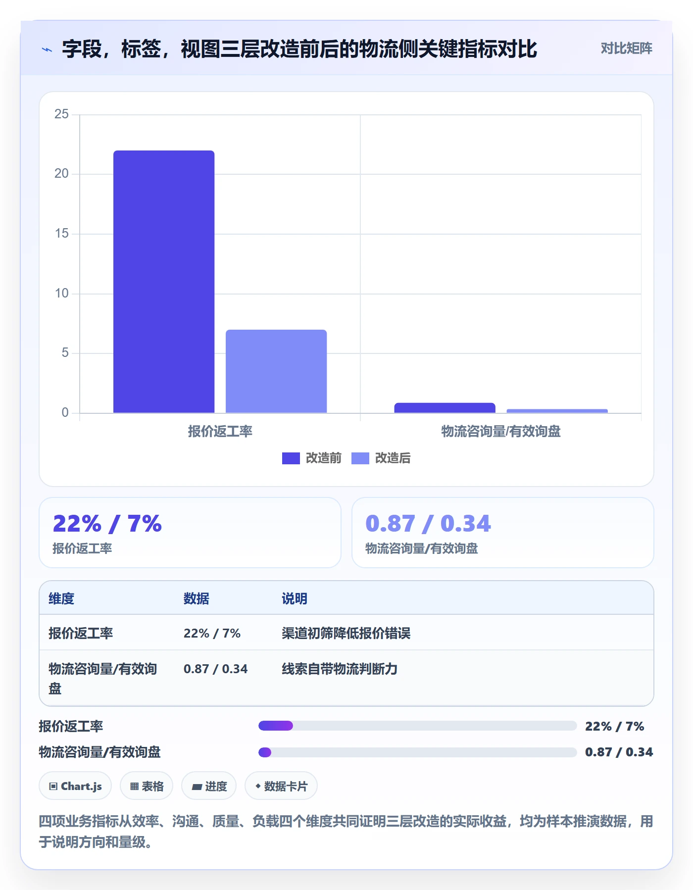 外贸数据分析平台使用技巧：销售线索对应的物流方案方法