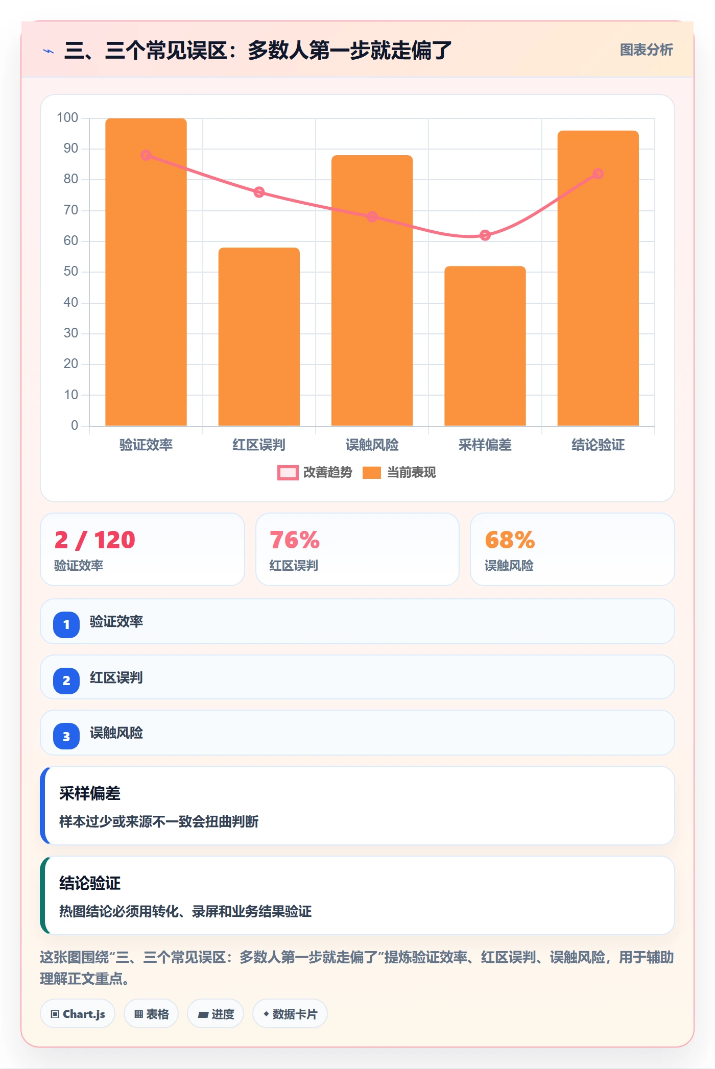 三、三个常见误区：多数人第一步就走偏了