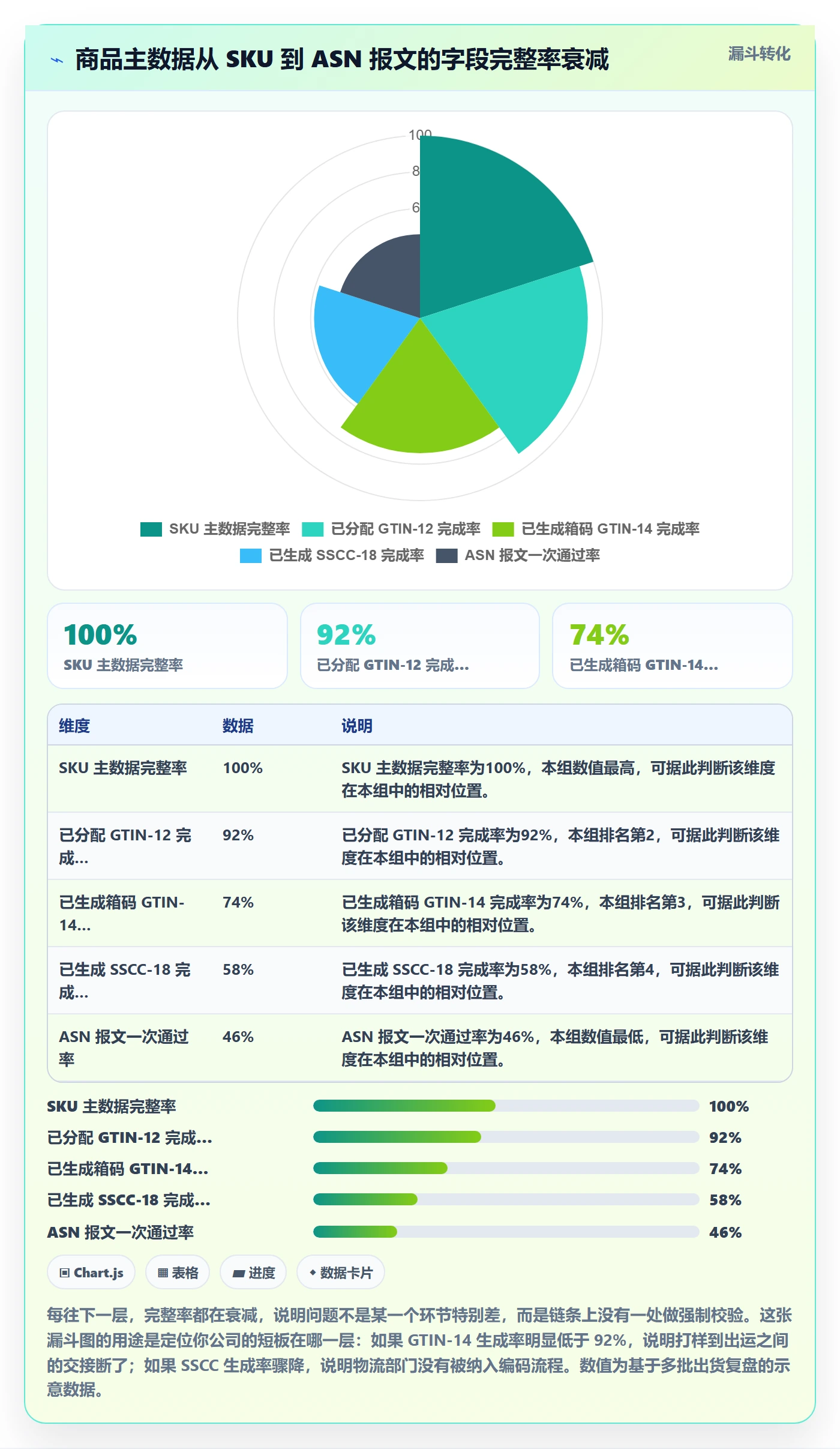 UPC码运营框架：把GS1注册纳入跨境物流