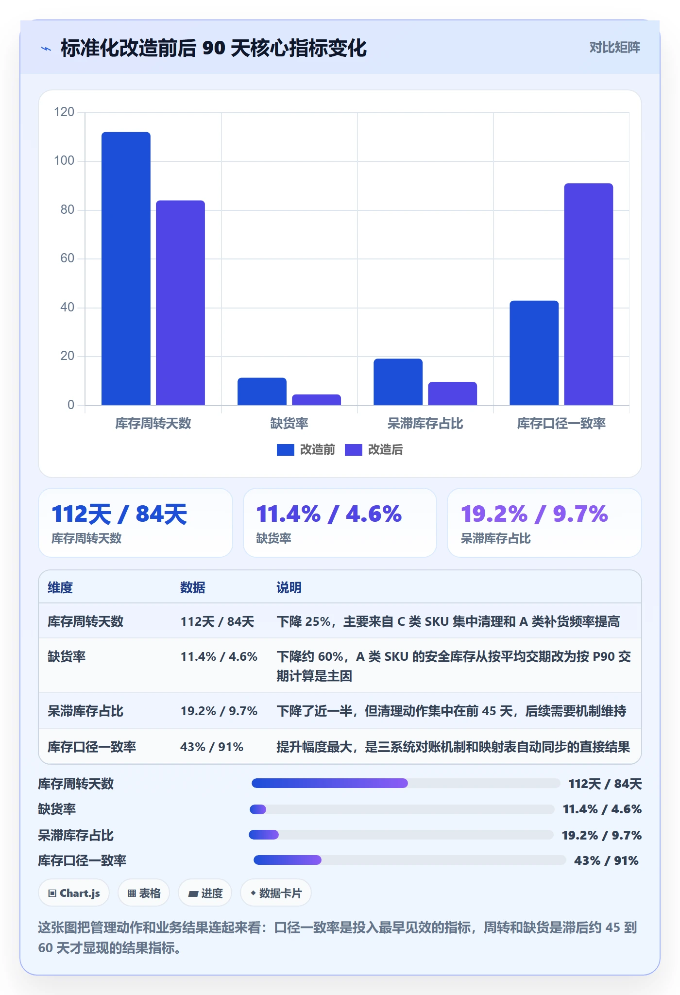 跨境电商运营升级方案：用标准化管理改善库存计划