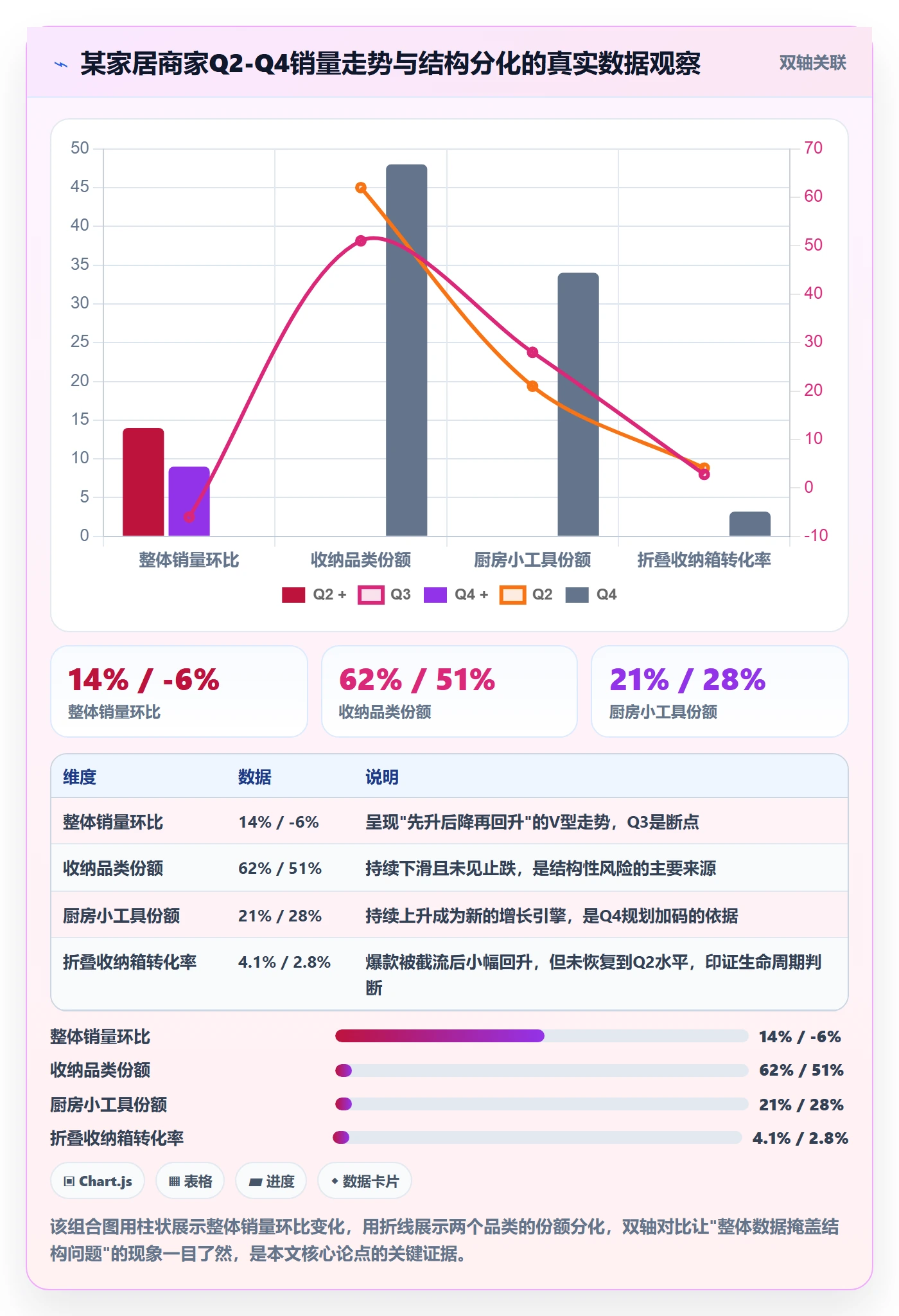 商品分析规划方法：销量趋势与季度复盘如何衔接