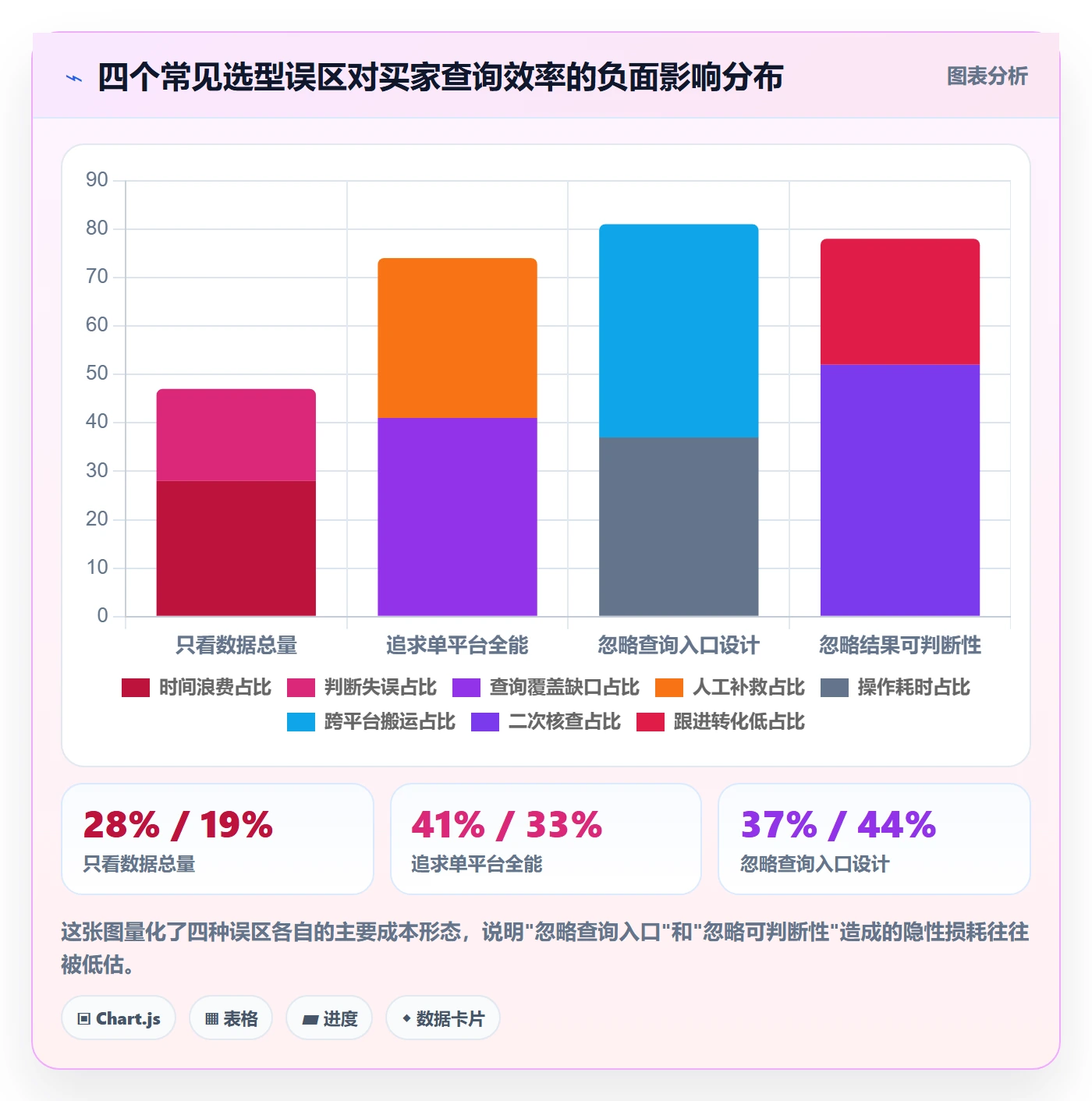 外贸数据分析平台进阶课：围绕买家查询完善工具对比