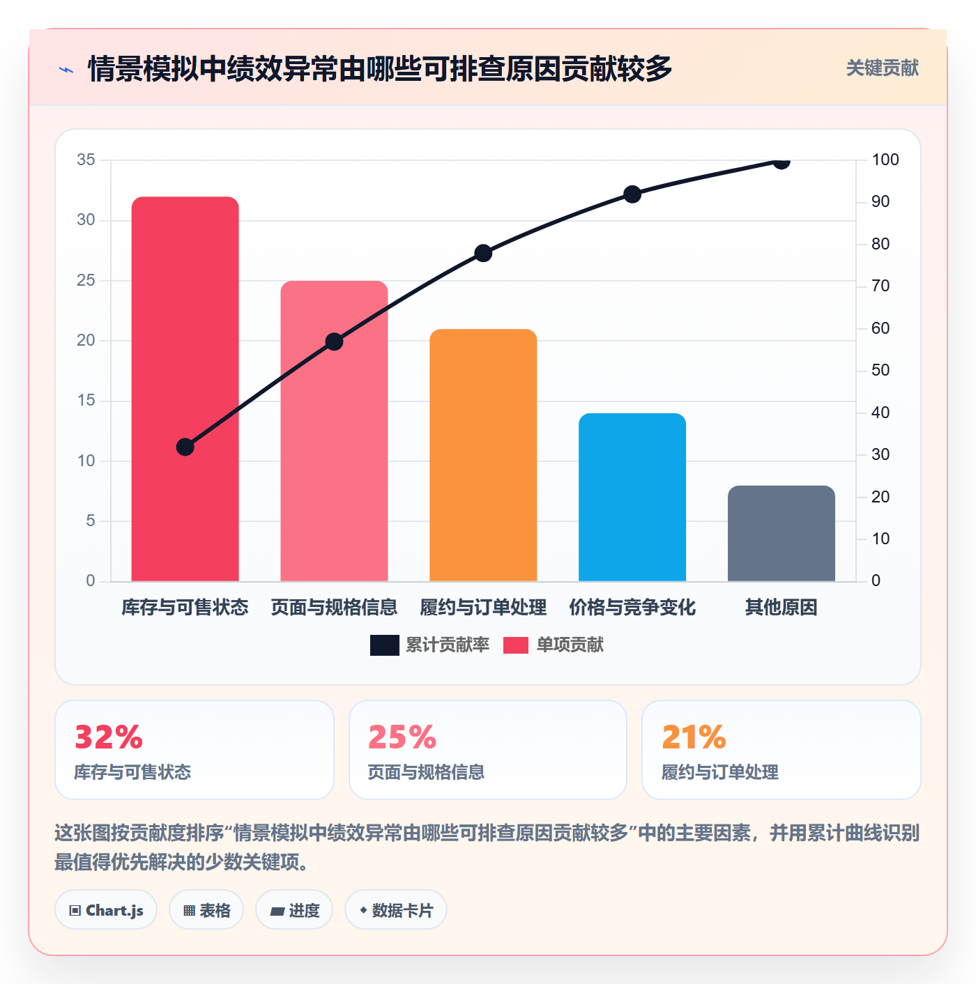temu问题诊断:账号绩效如何用市场调研改进